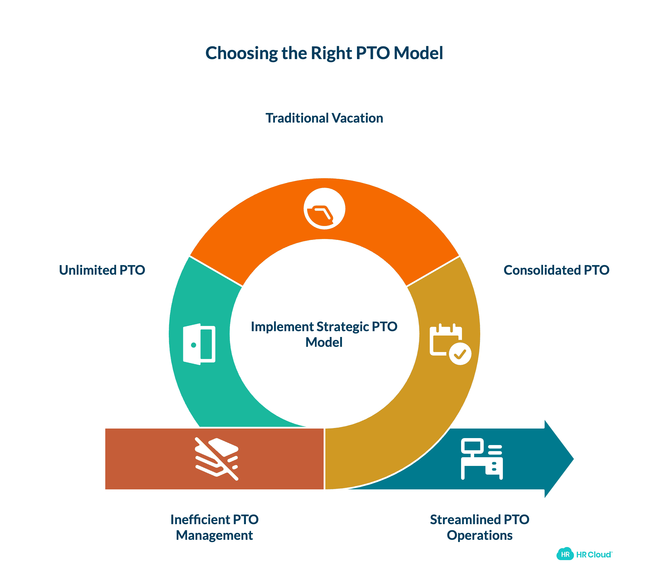 How to Choose the Right Model for Your Organization