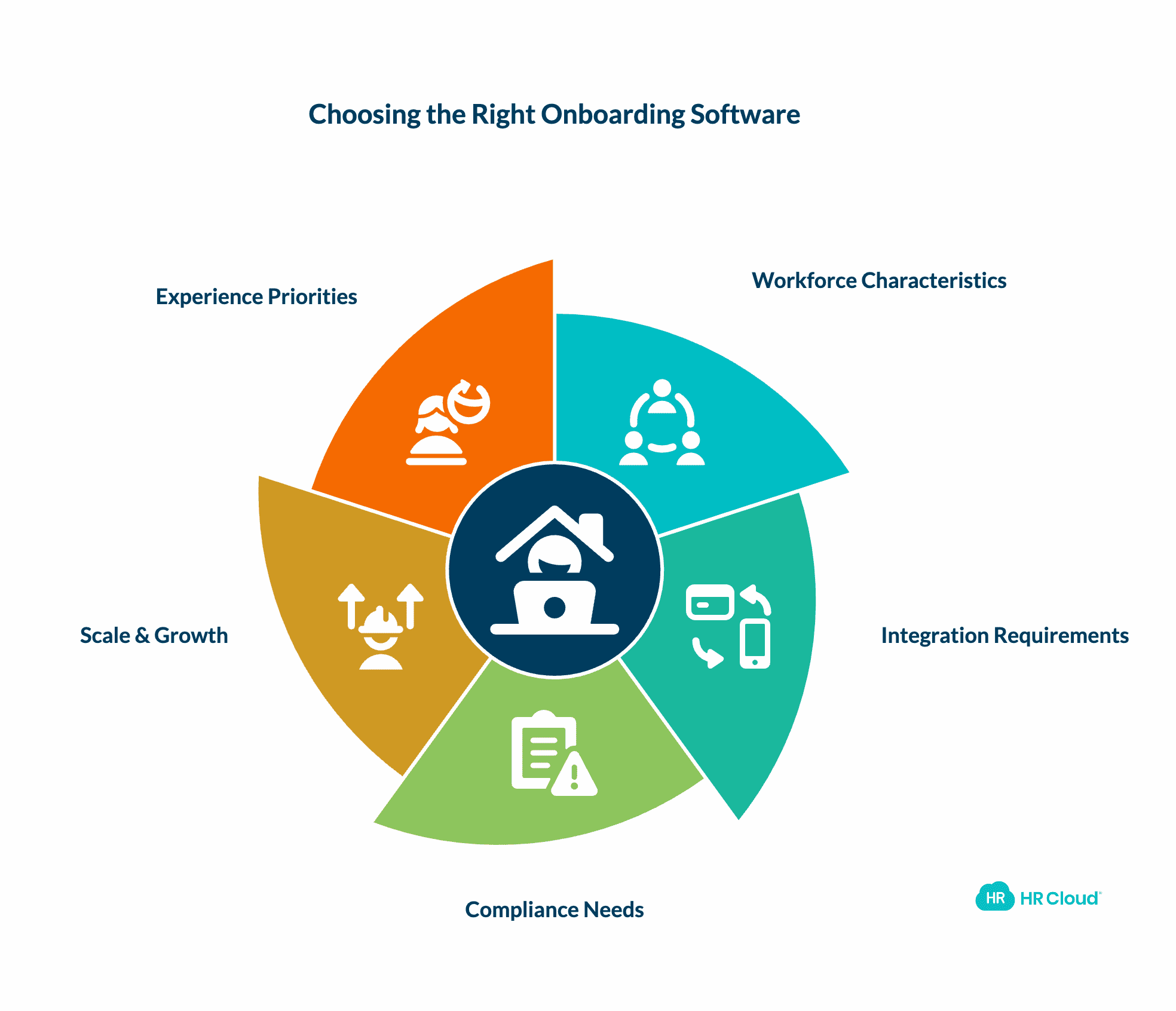 How to Choose the Right Onboarding Software
