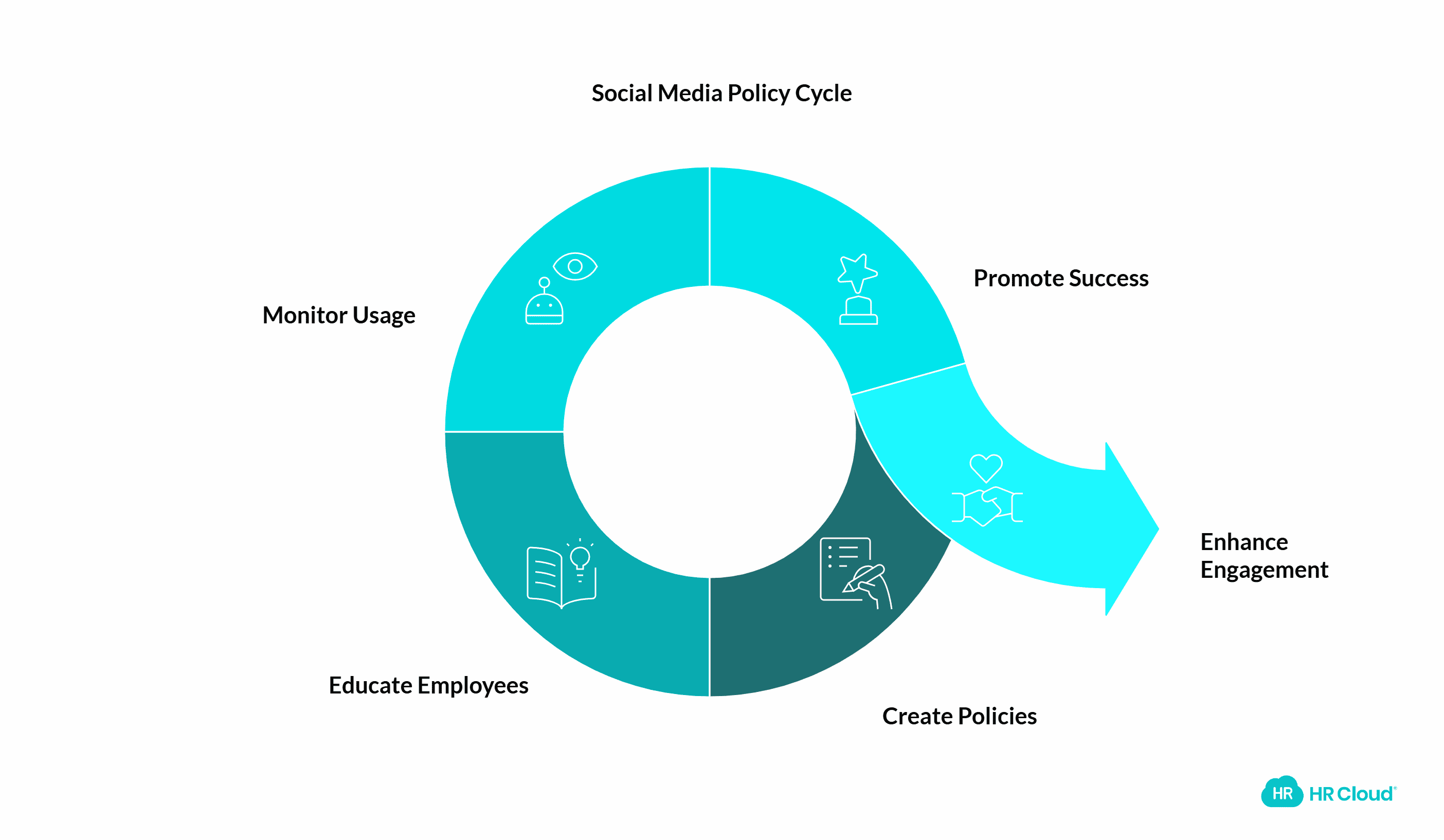 How to Create a Social Media Policy