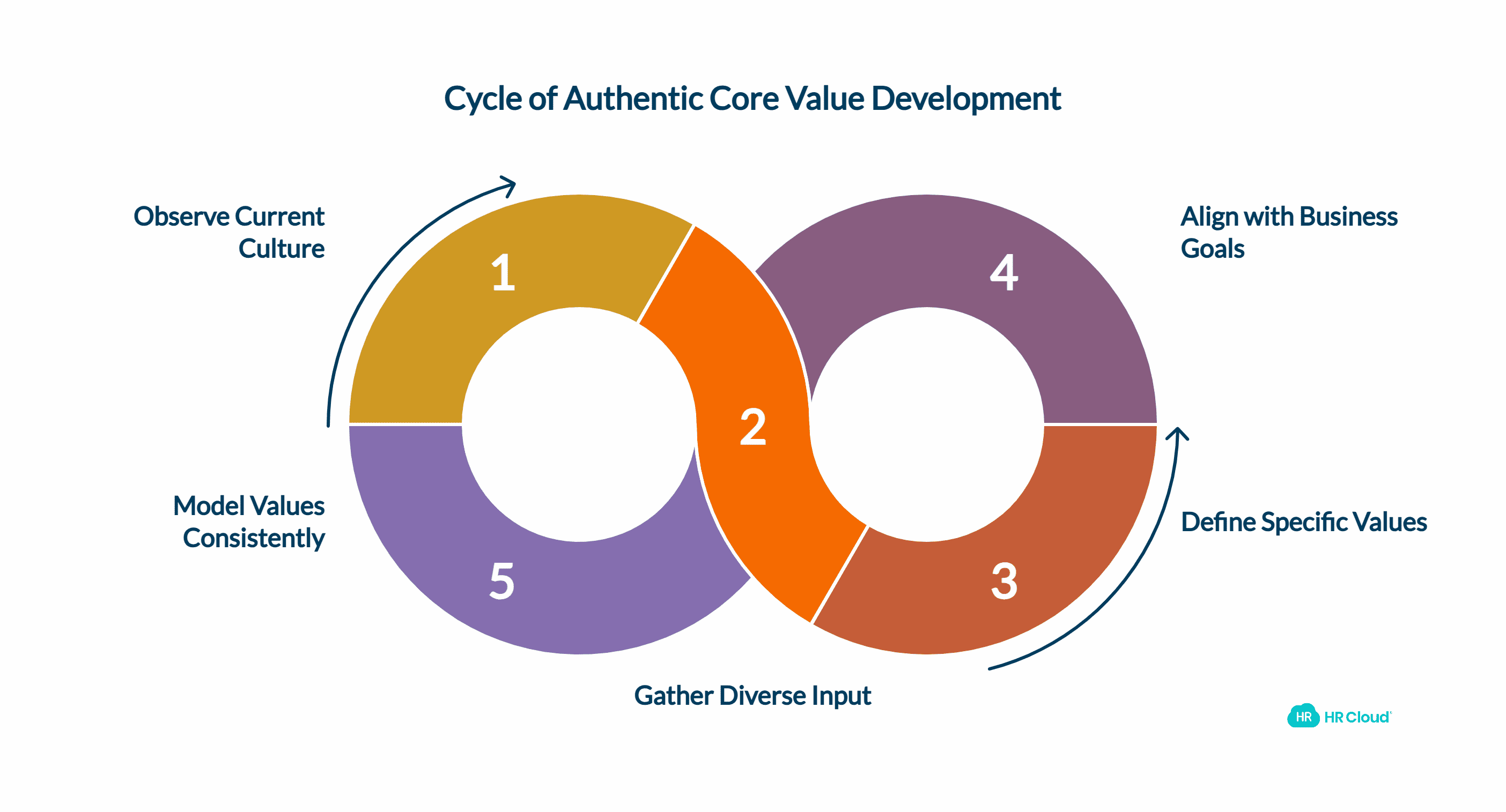 How to Define Company Core Values That Actually Stick