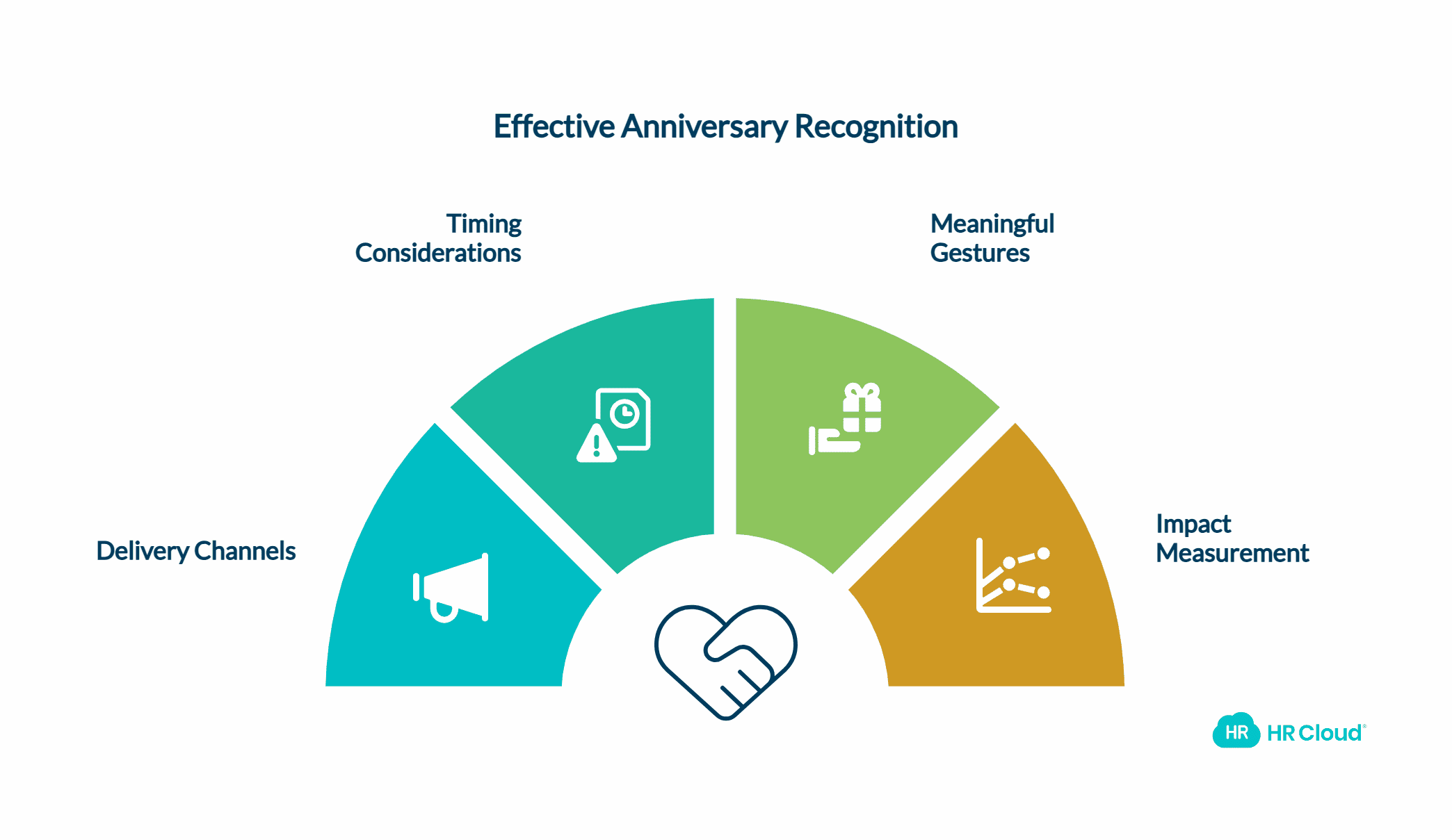 How to Deliver Anniversary Recognition Effectively