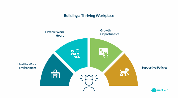 How to Ensure Employee Well-being