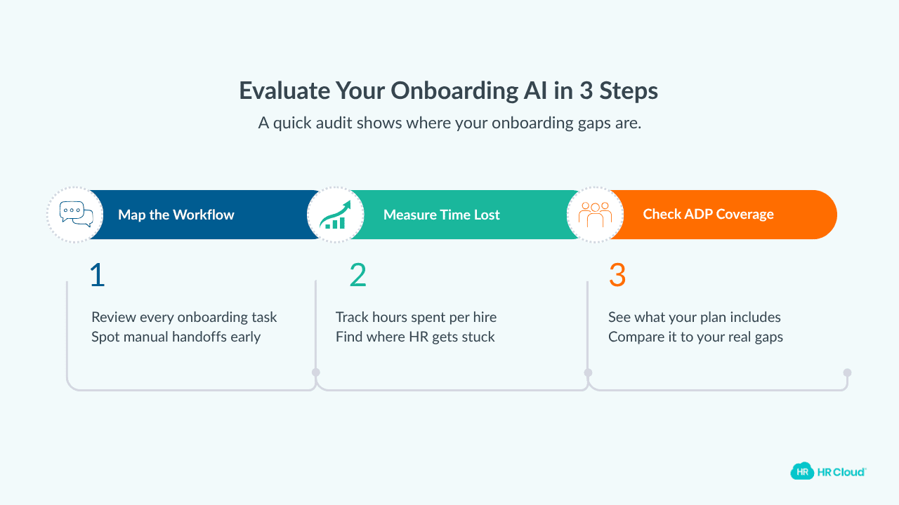 How to Evaluate Your Onboarding AI Setup in 3 Steps