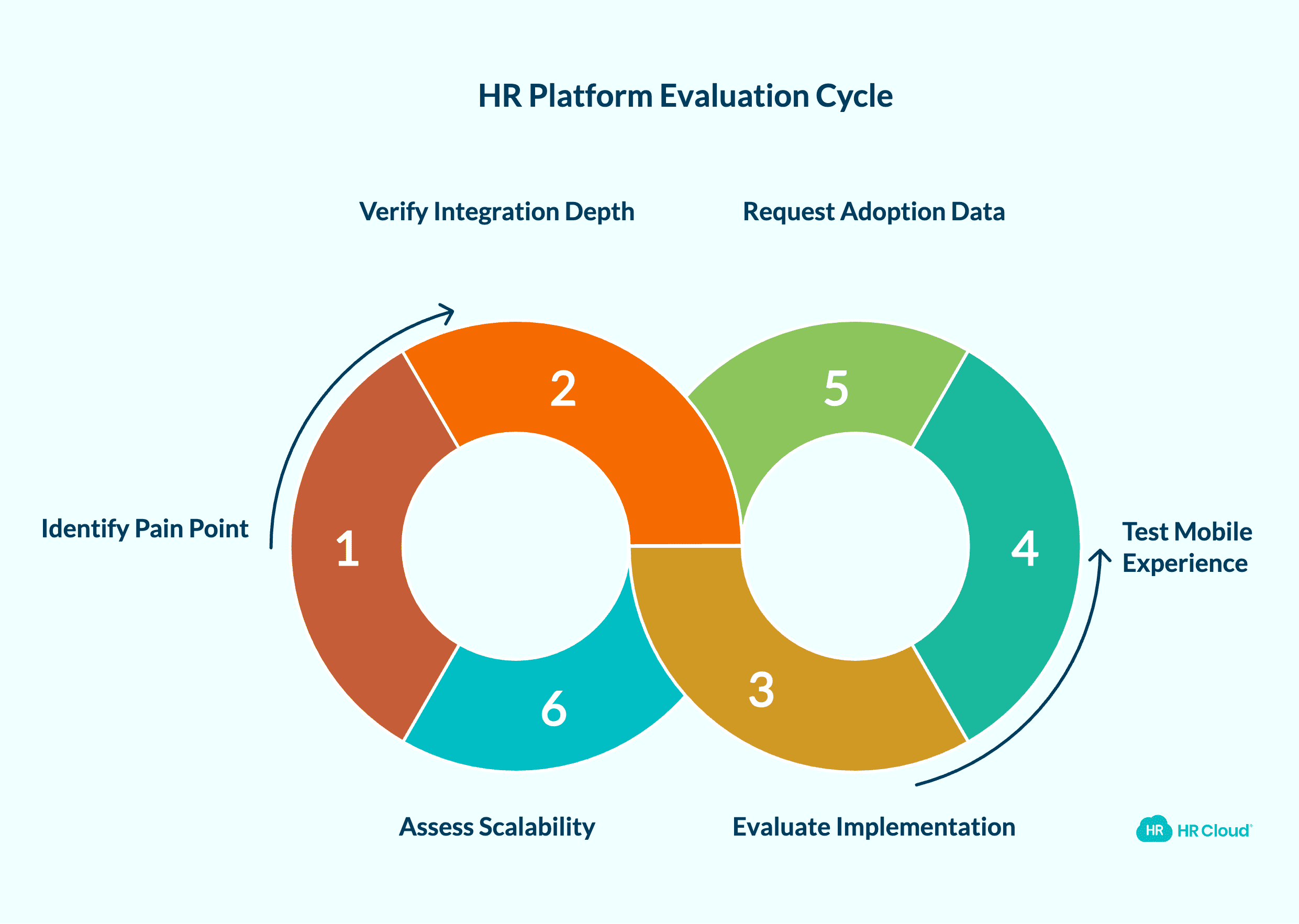 How to Evaluate a Unified HR Platform 6 Criteria That Actually Predict Success