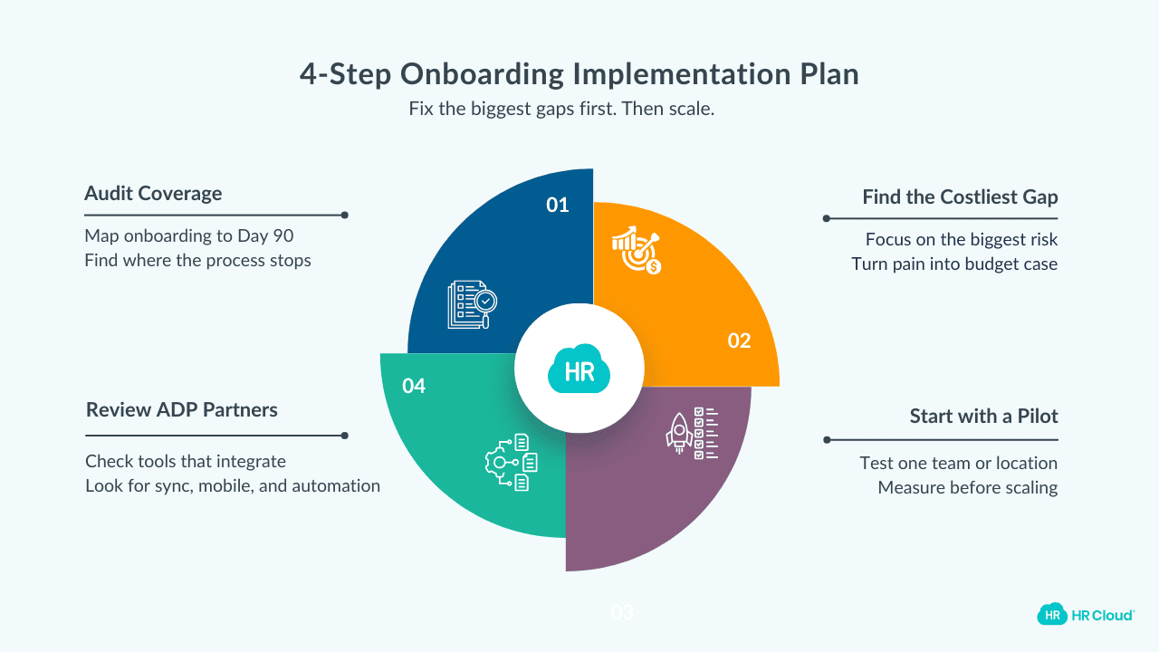 How to Get Started A 4-Step Implementation Plan