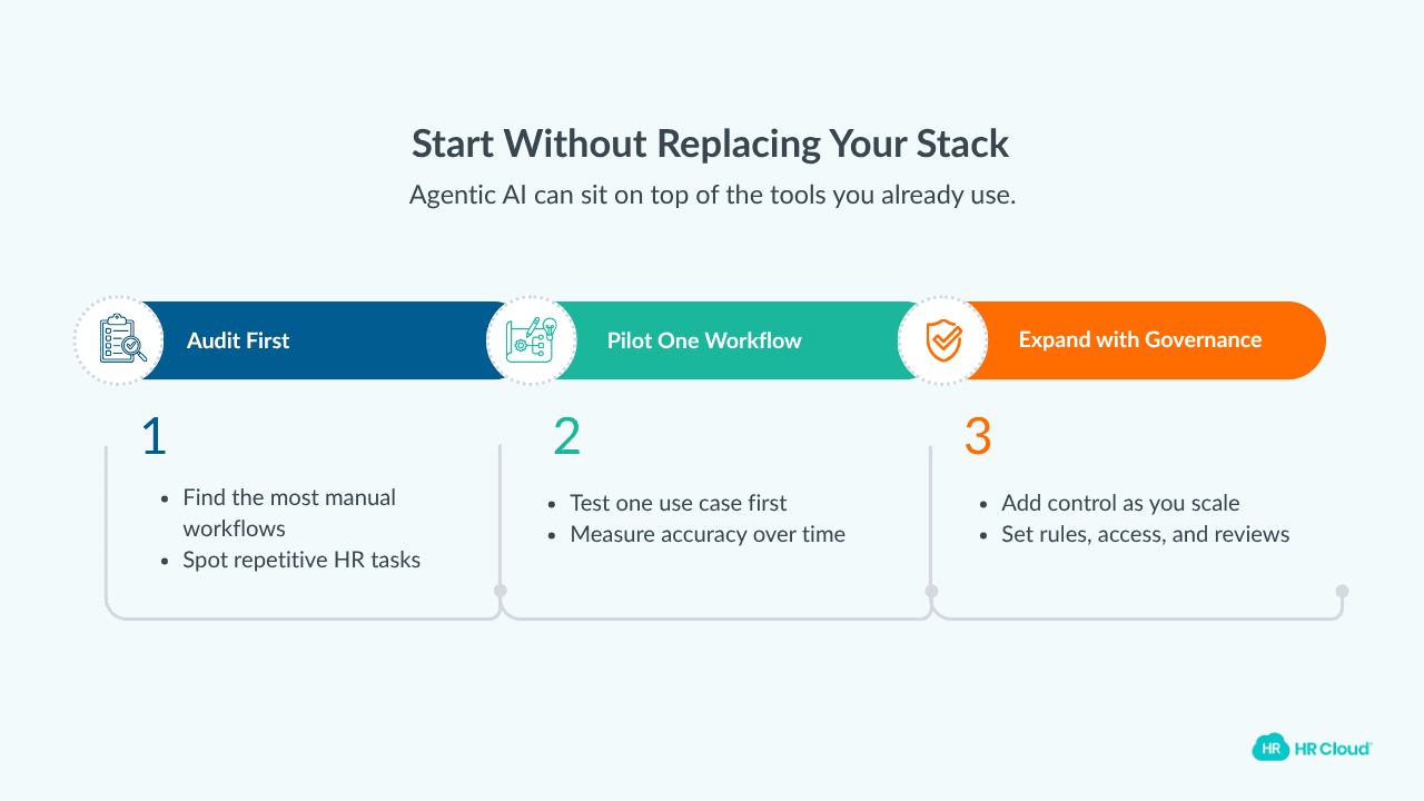 How to Get Started Without Ripping Out Your Tech Stack