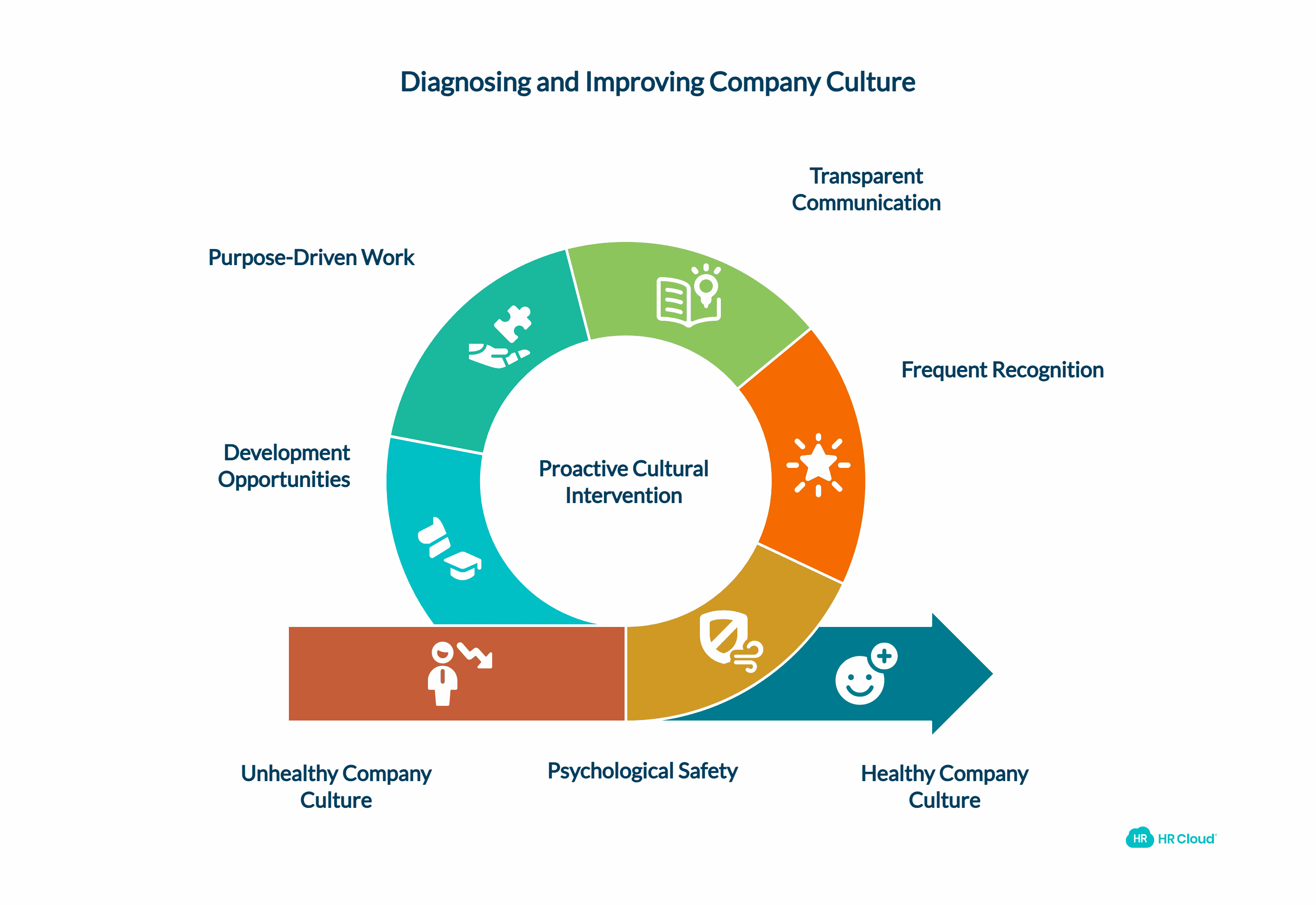 How to Identify Healthy vs. Struggling Company Cultures