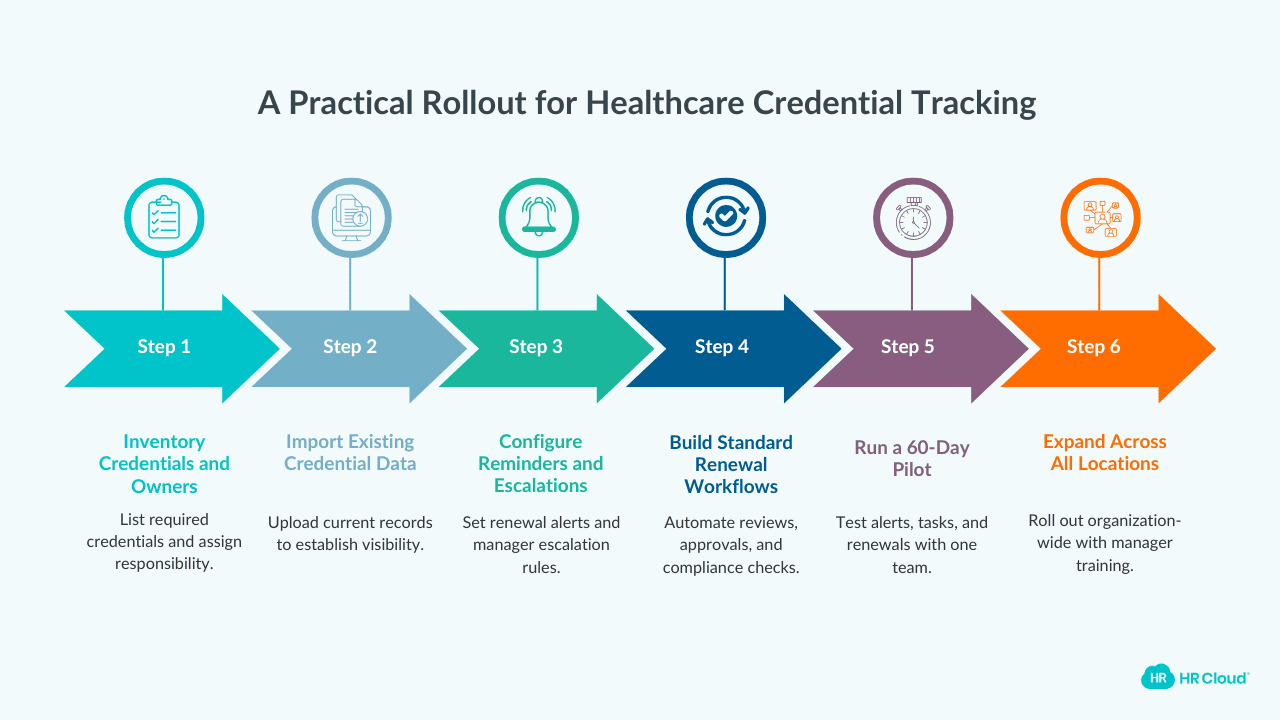 How to Implement Credential Tracking in Healthcare