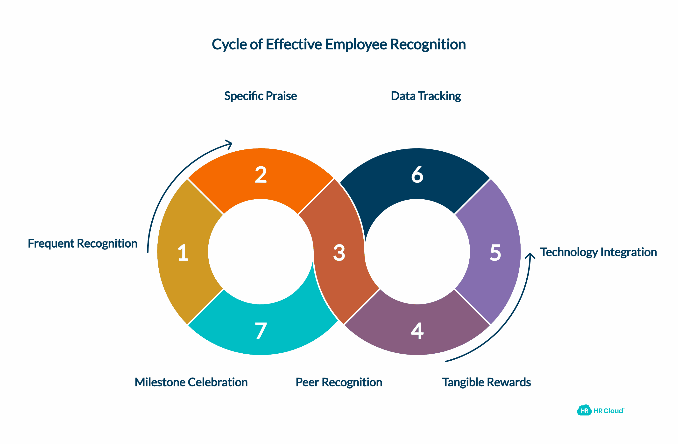 How to Implement Effective Recognition Programs