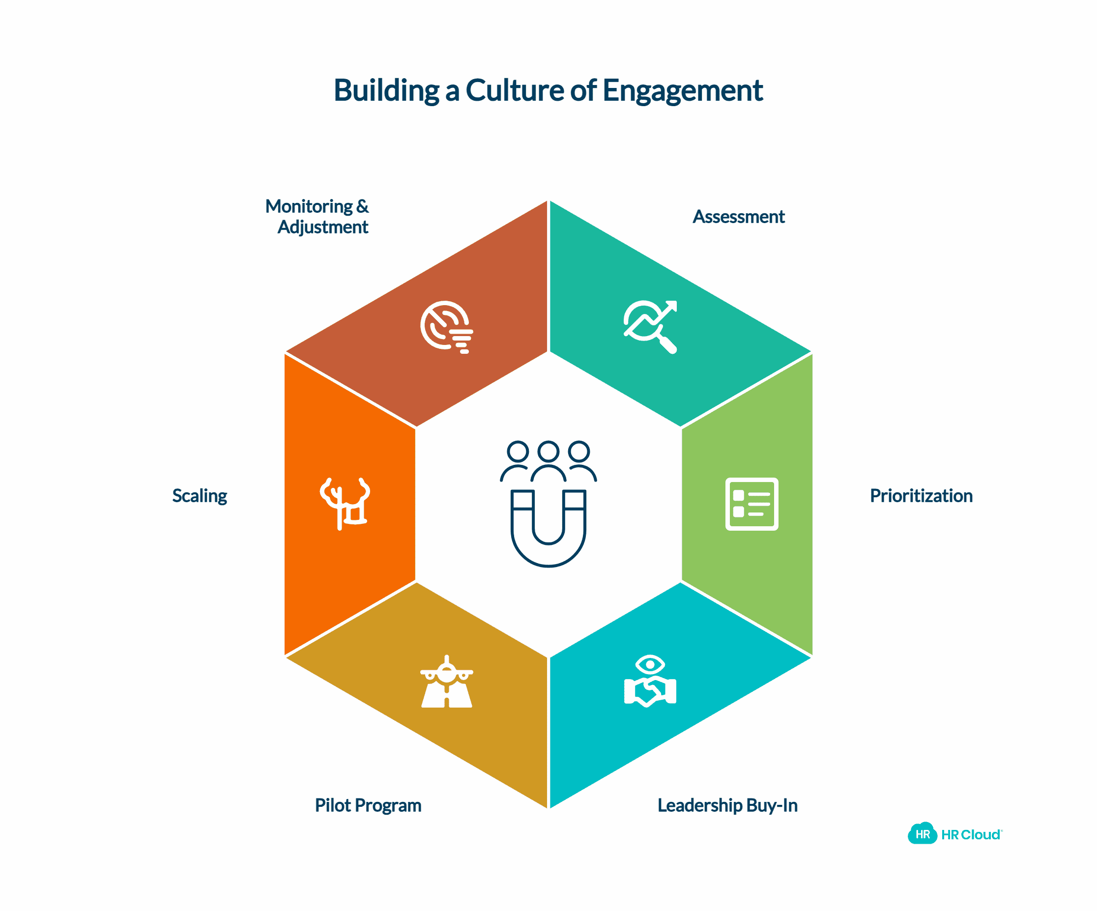 How to Implement Employee Engagement Strategies