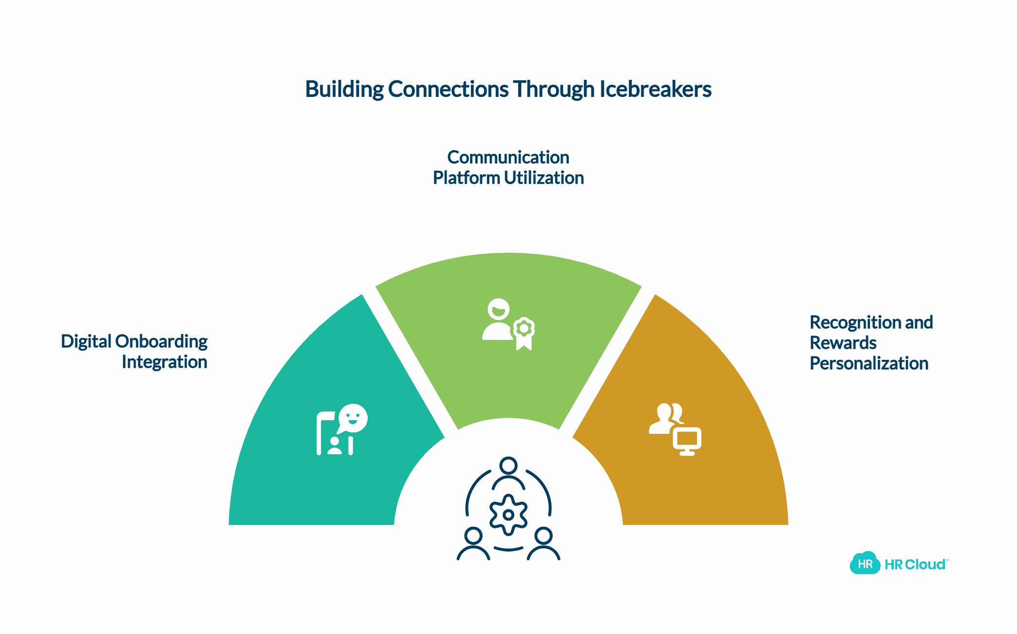 How to Implement Icebreakers Using Employee Engagement Technology