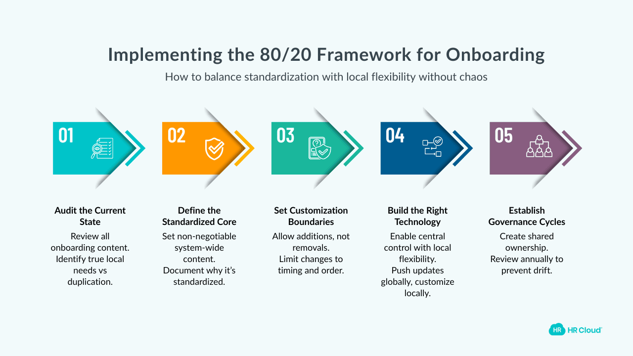 How to Implementing the 8020 Framework for Onboarding