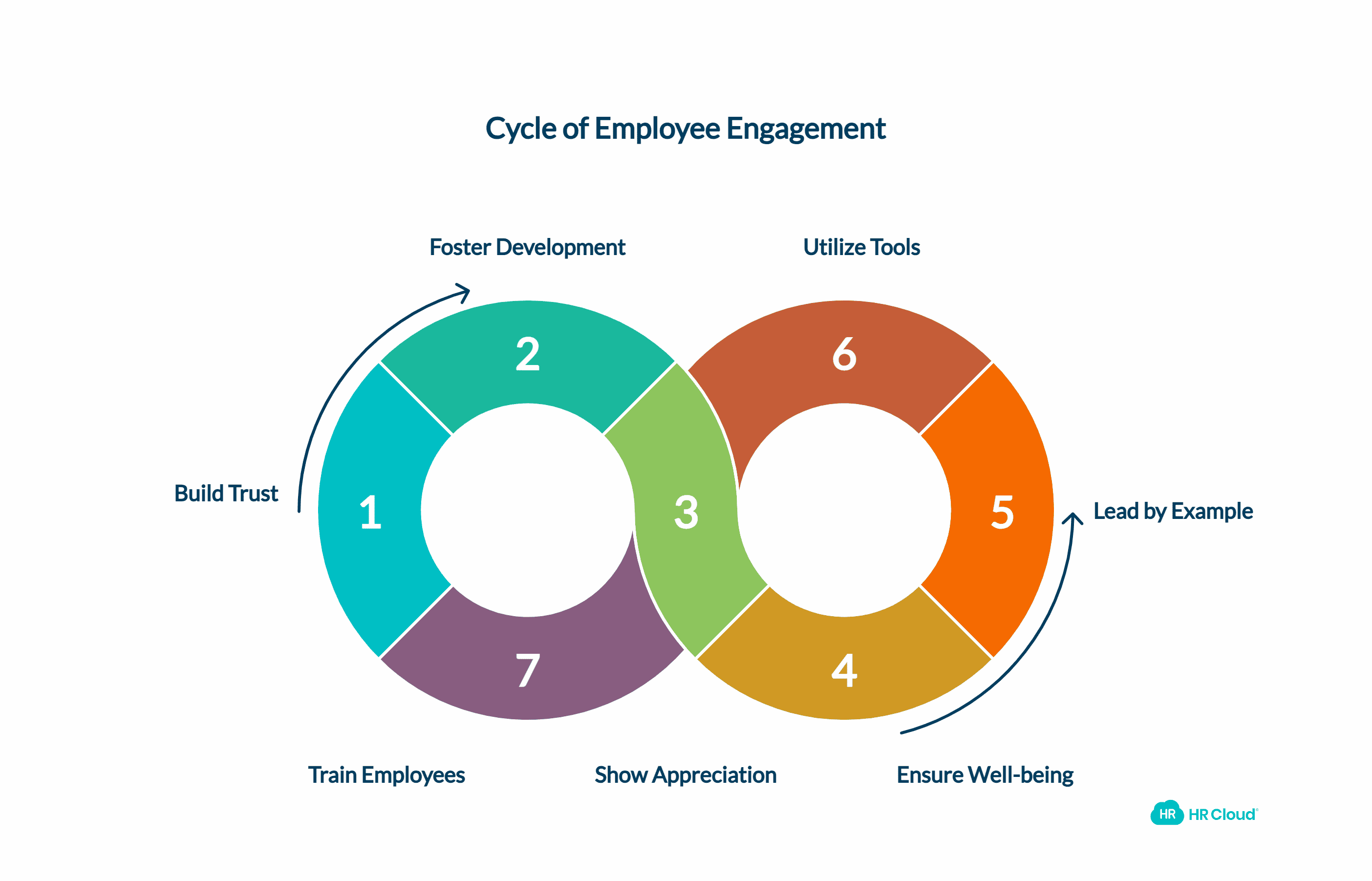 How to Improve Employee Engagement
