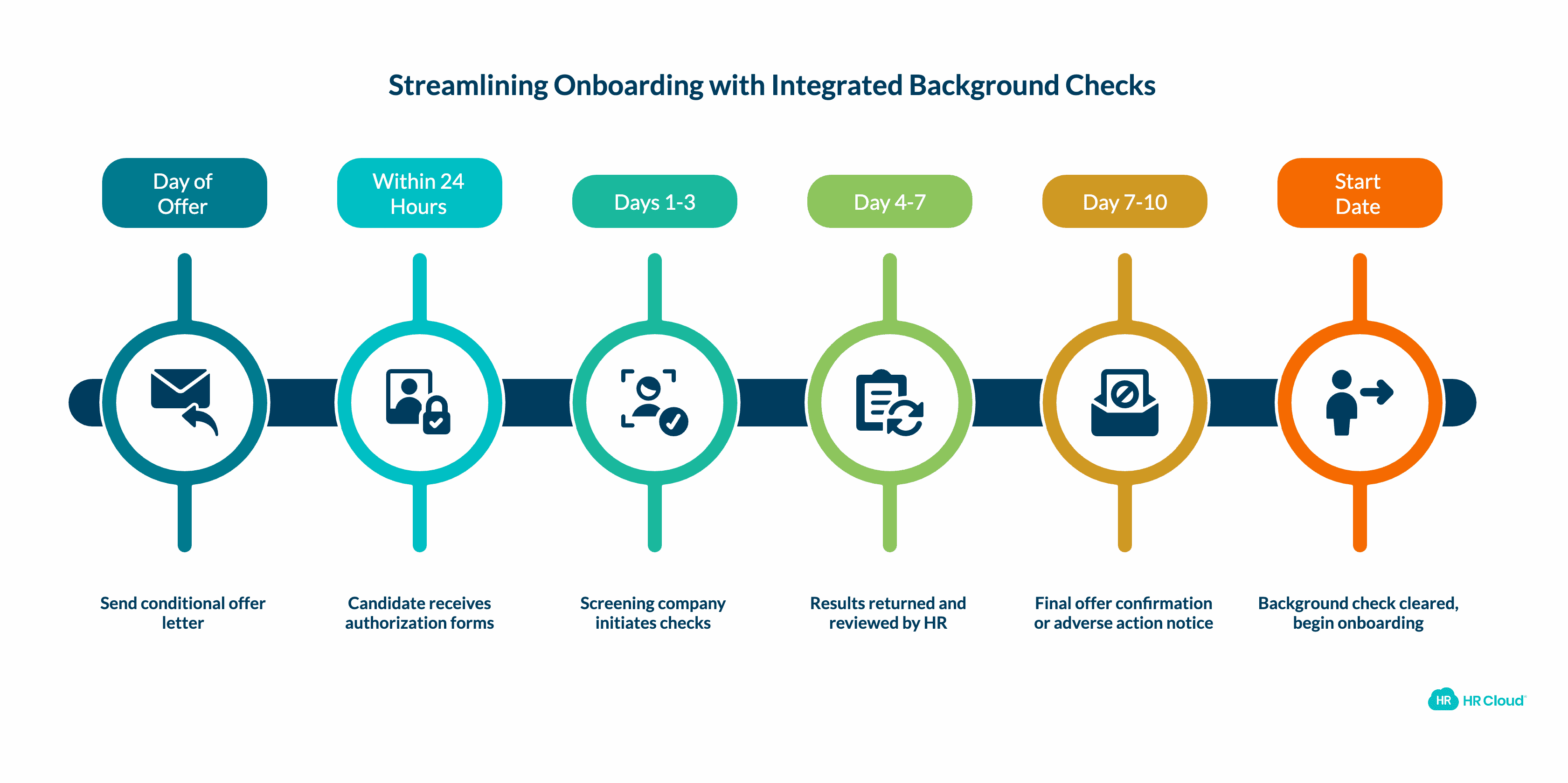 How to Integrate Background Checks into Your Onboarding Process