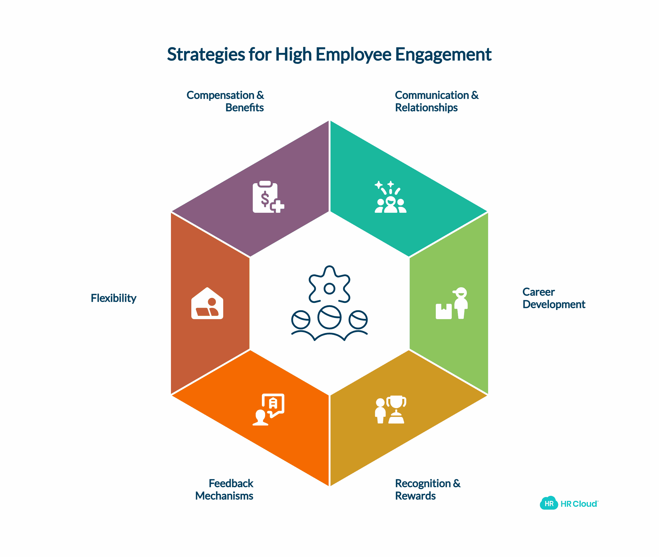 How to Keep Employee Engagement High