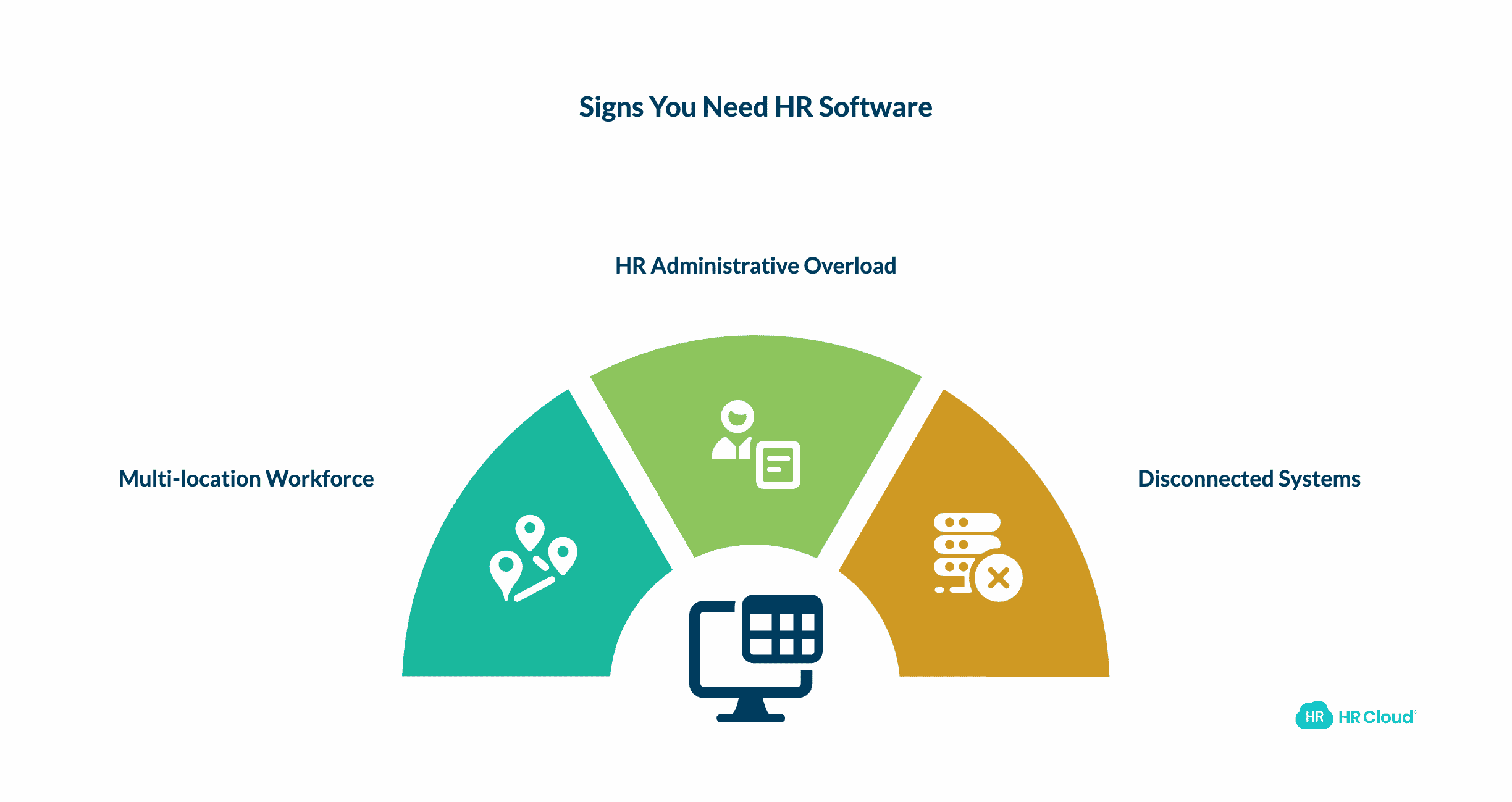 How to Know If You Need Comprehensive HR Software