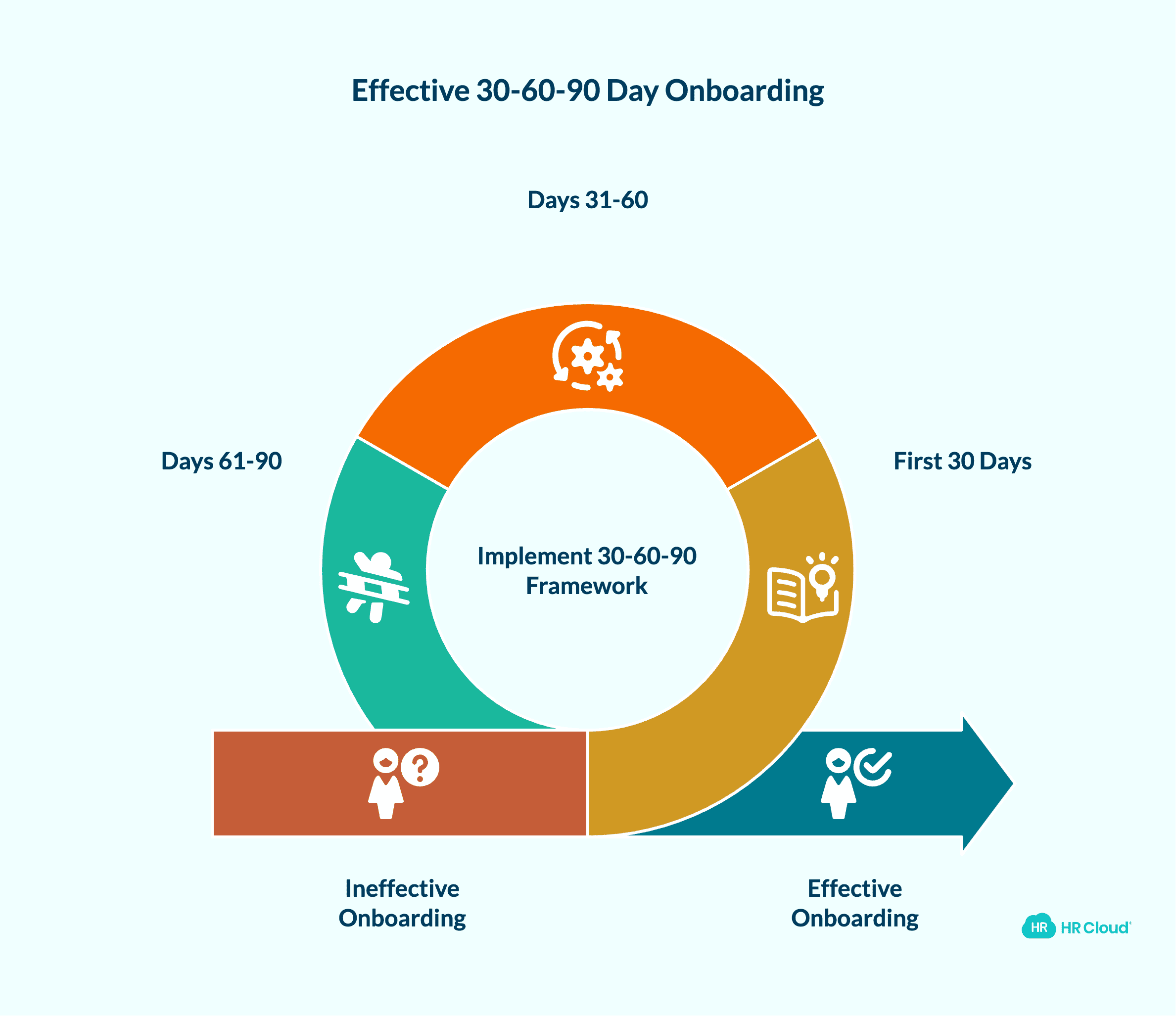 How to Manage the First 30, 60, and 90 Days