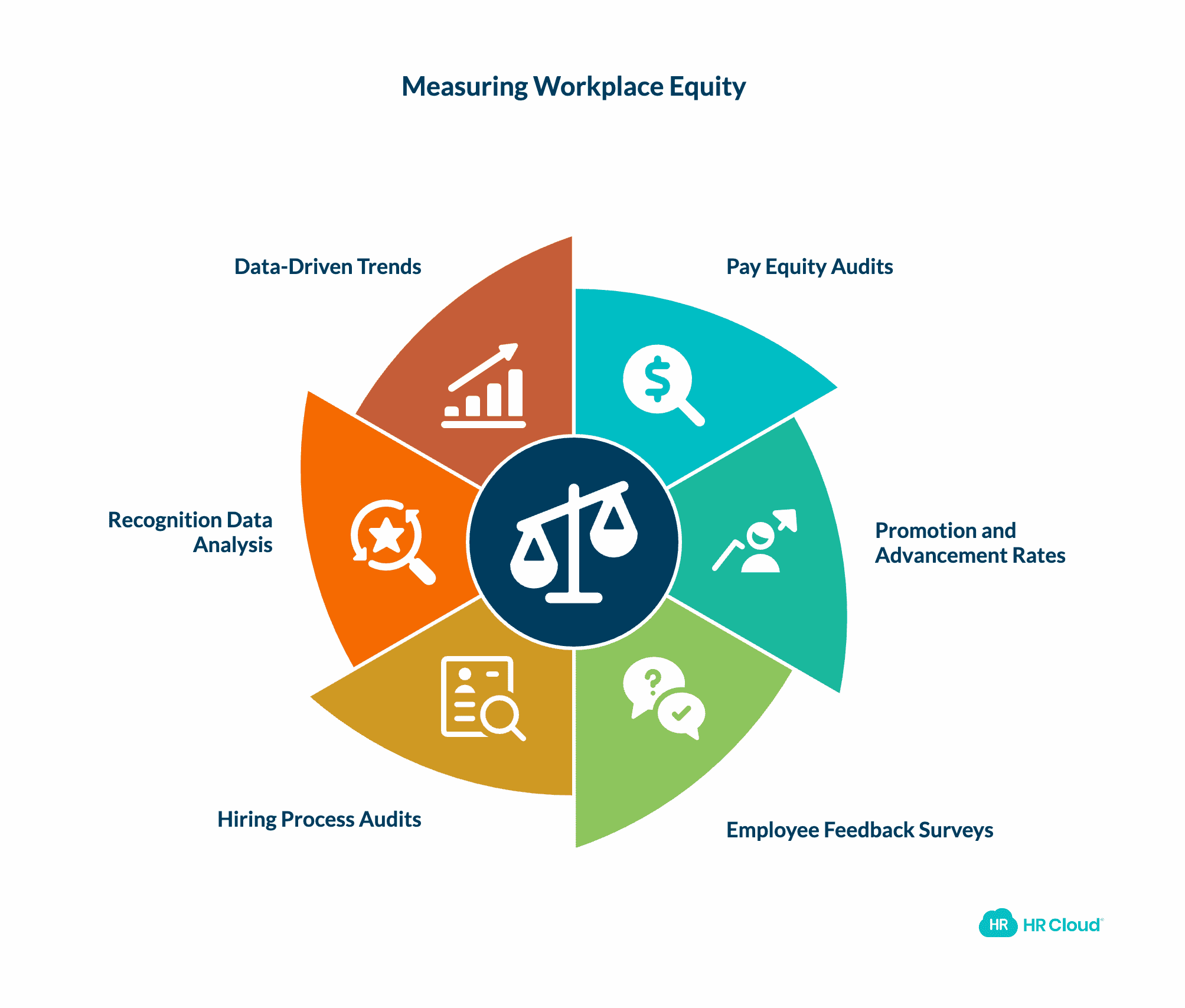 How to Measure Equity in the Workplace