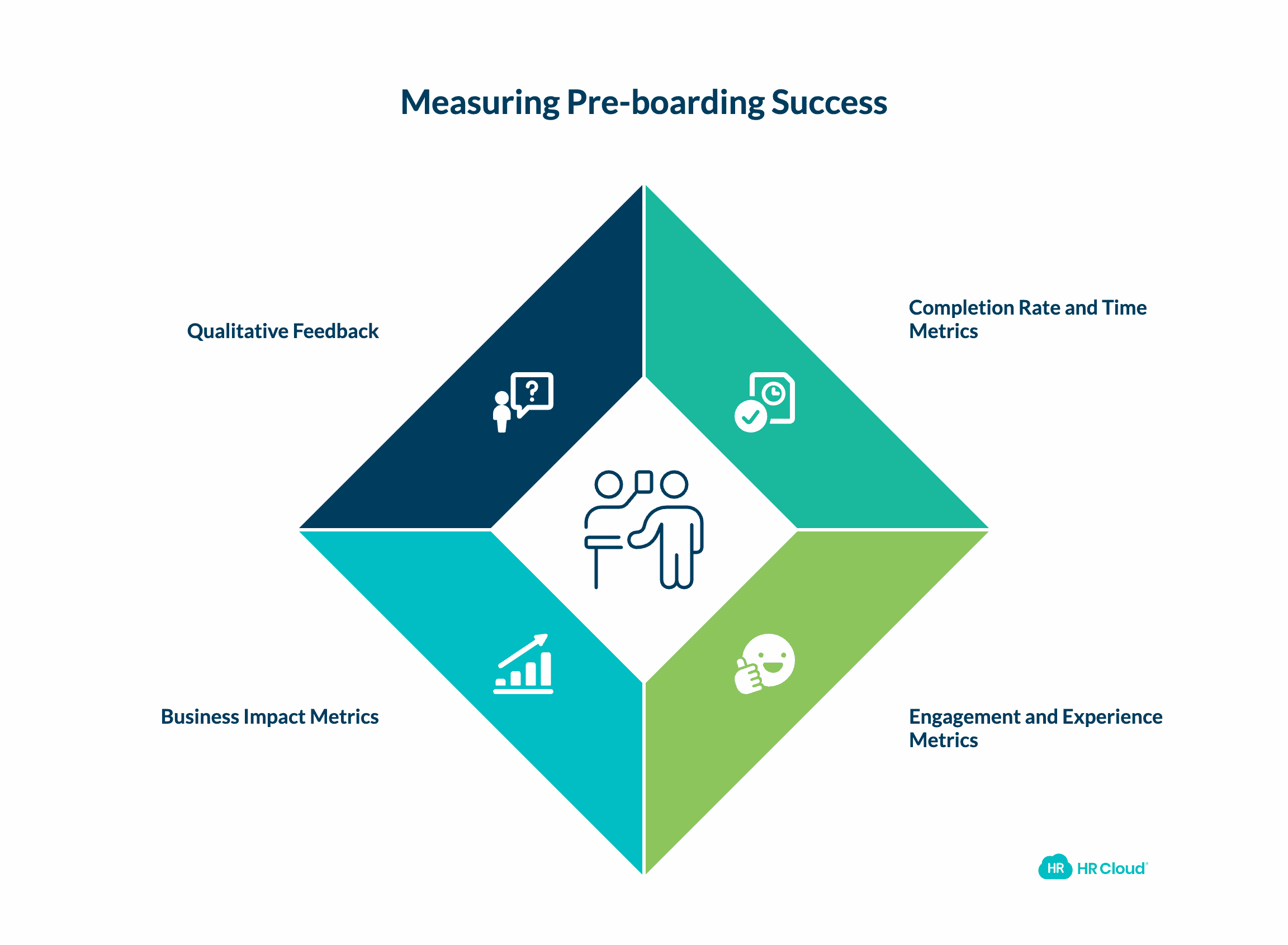 How to Measure Pre-boarding Success