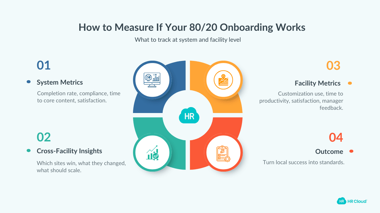 How to Measure Success of Your Hybrid Onboarding Framework