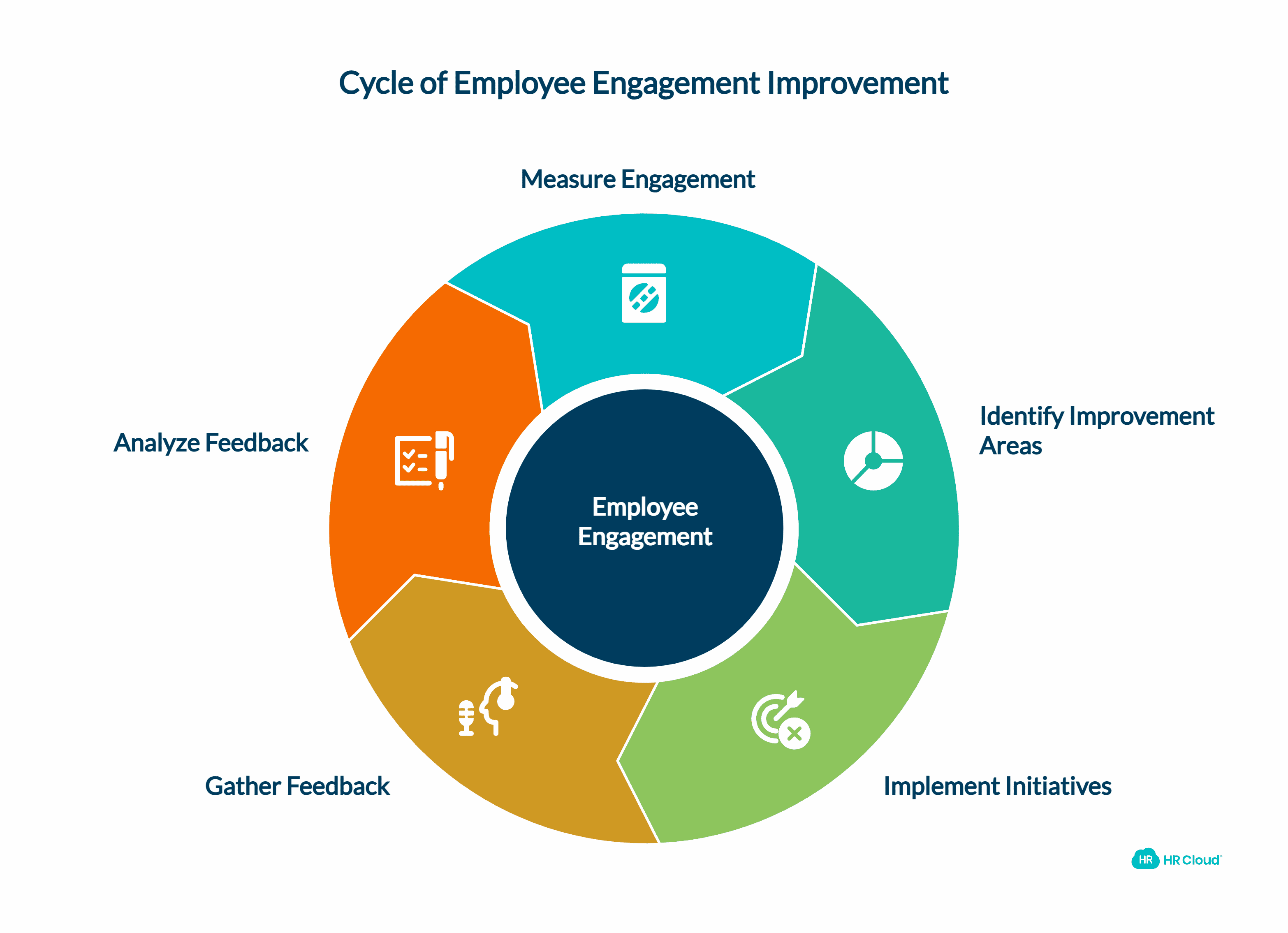 How to Measure and Increase Employee Engagement Levels