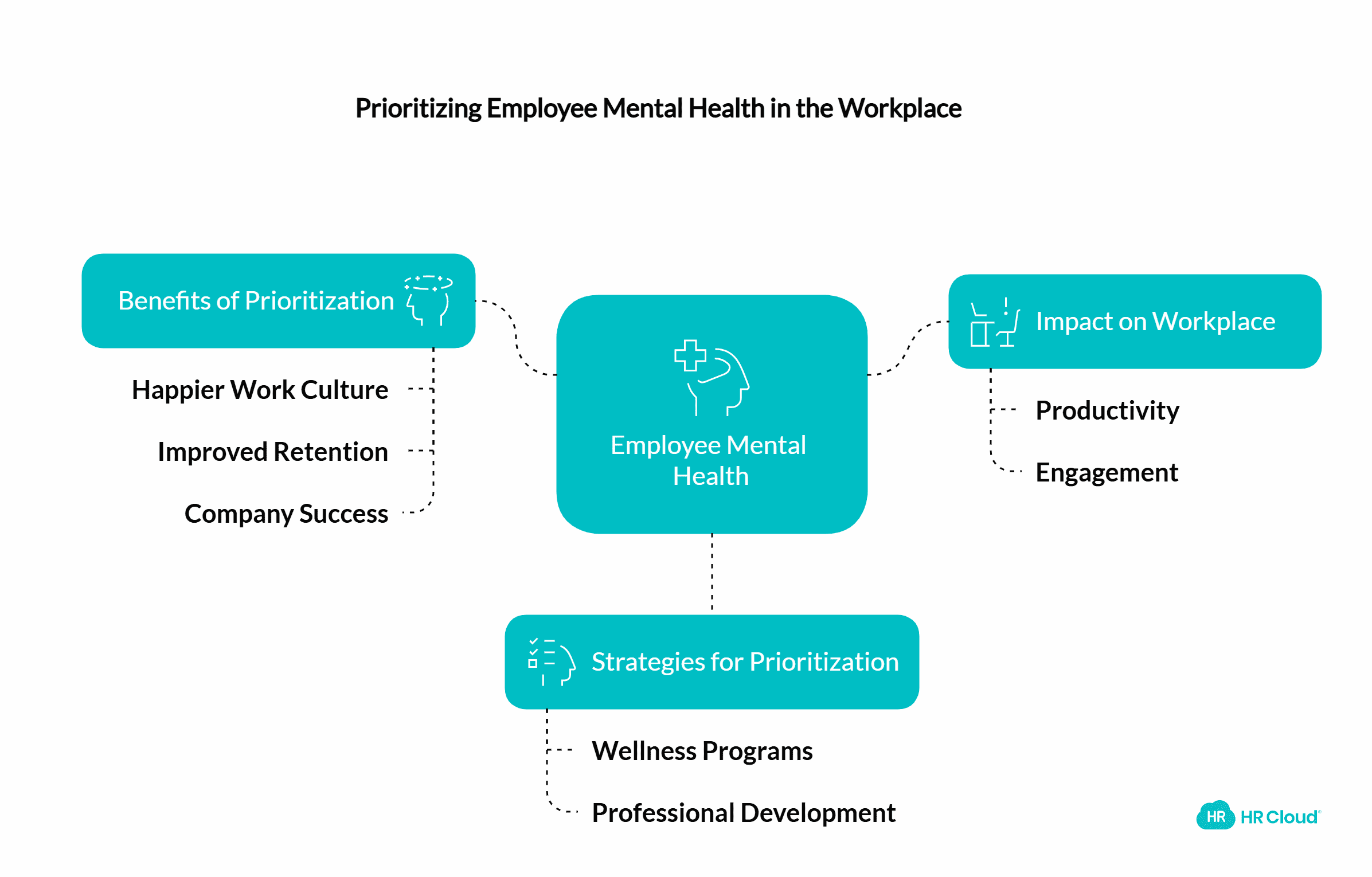 How to Prioritize Employee Mental Health to Increase Engagement 