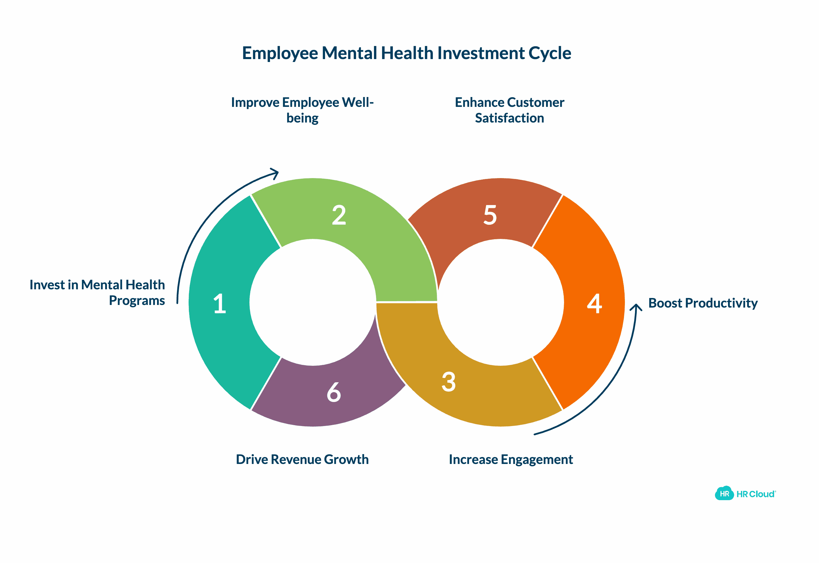 How to Prioritize Employee Mental Health to Increase Engagement