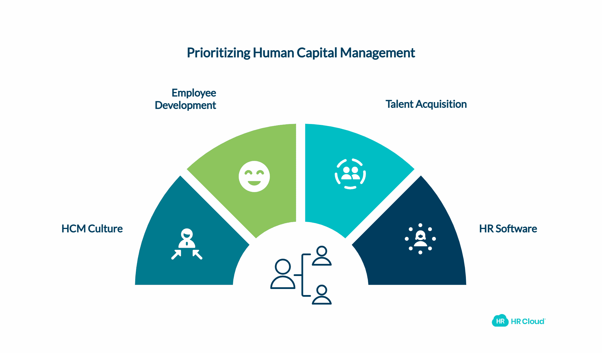 How to Prioritize HCM