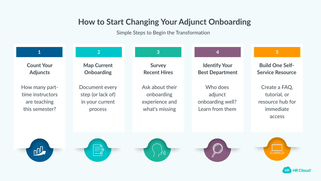 How to Start Changing Your Adjunct Onboarding