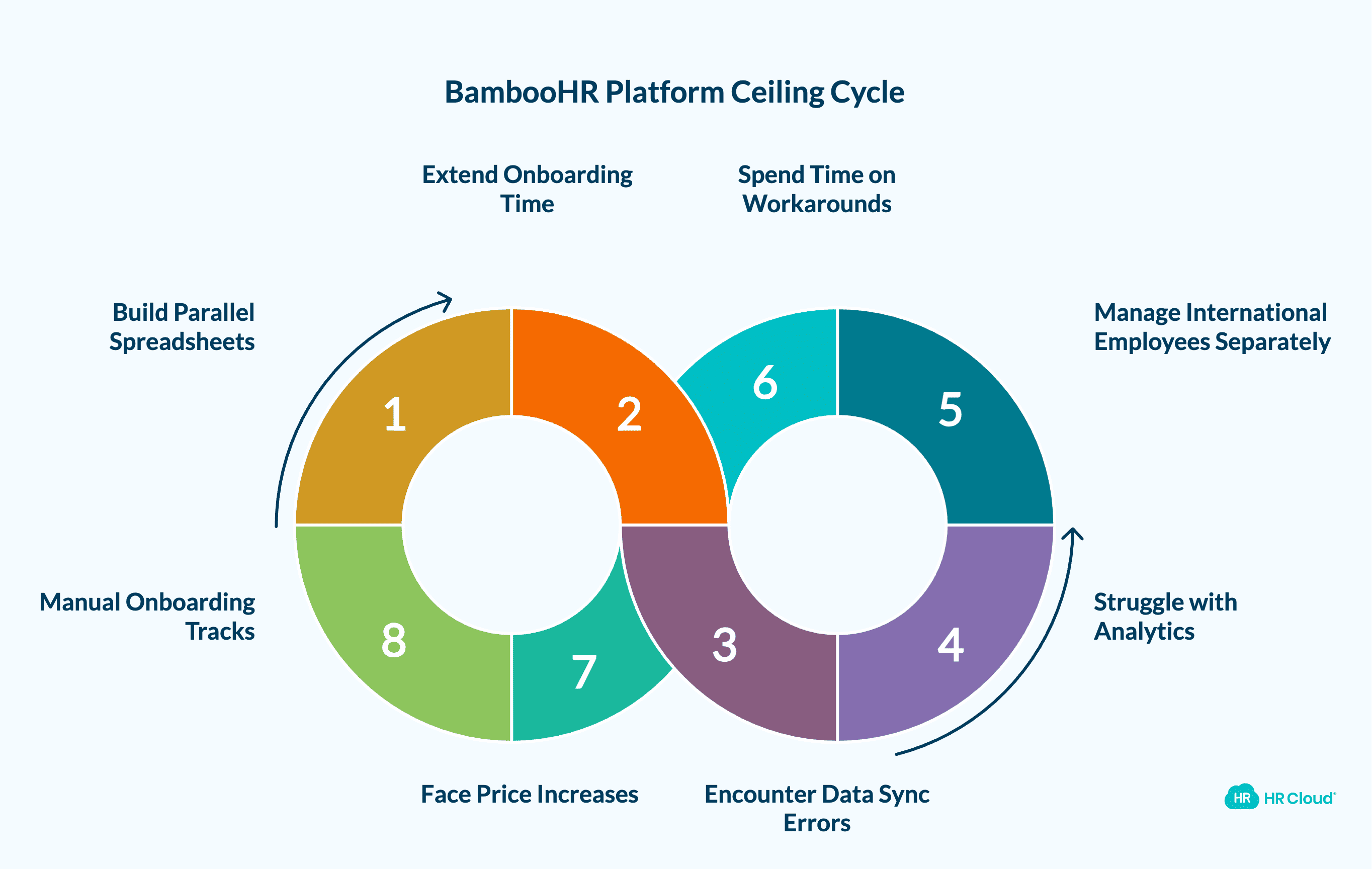 How to Tell If Youve Hit BambooHRs Platform Ceiling