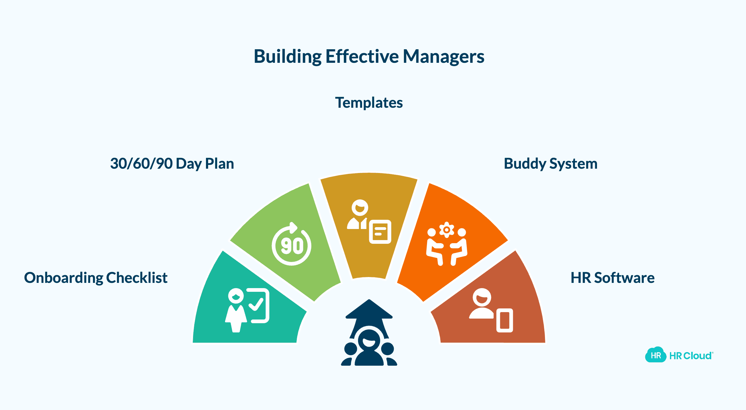 How to Train New Managers Without a Formal L&D Program