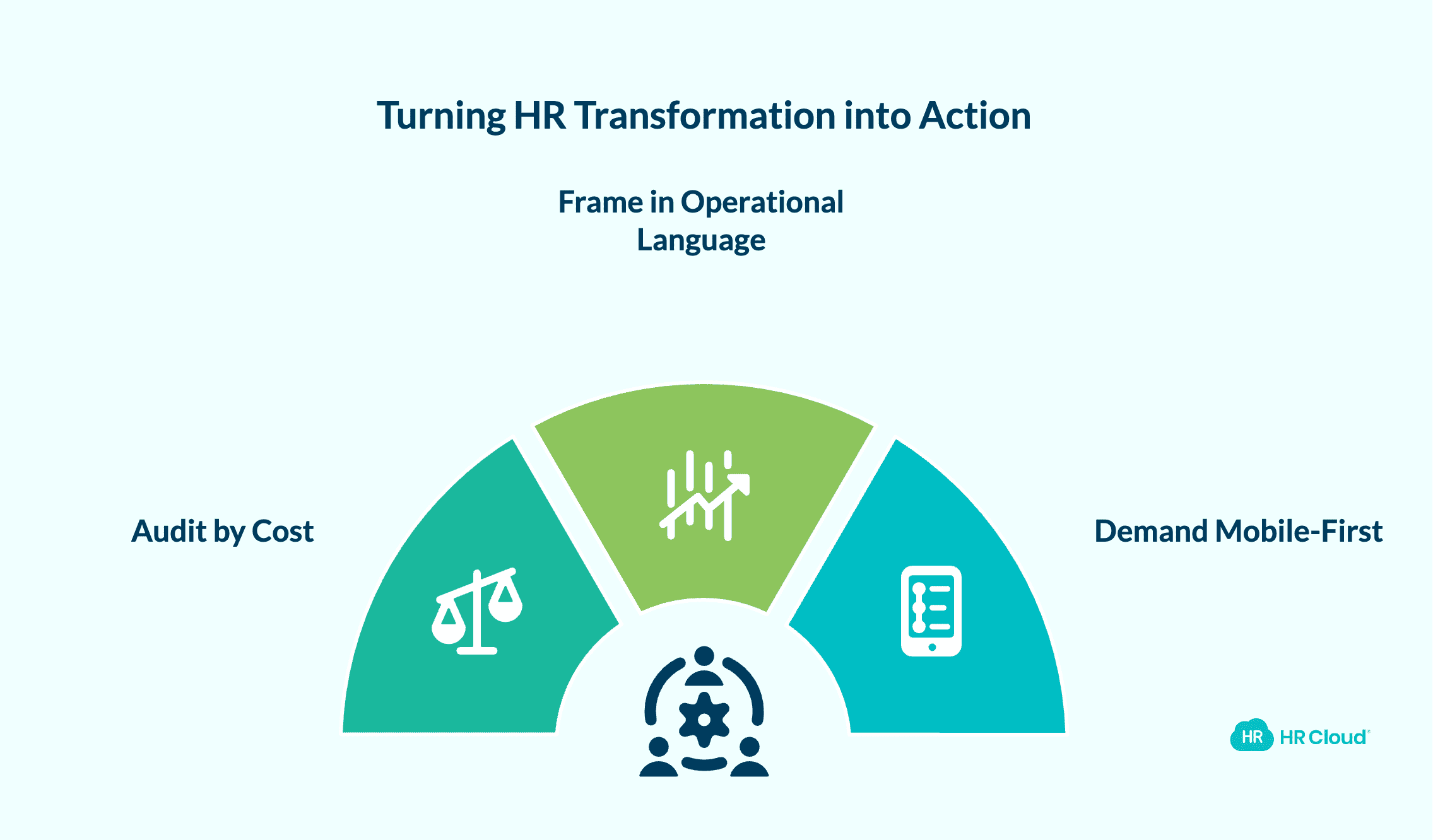 How to Turn HR Transformation Into Action