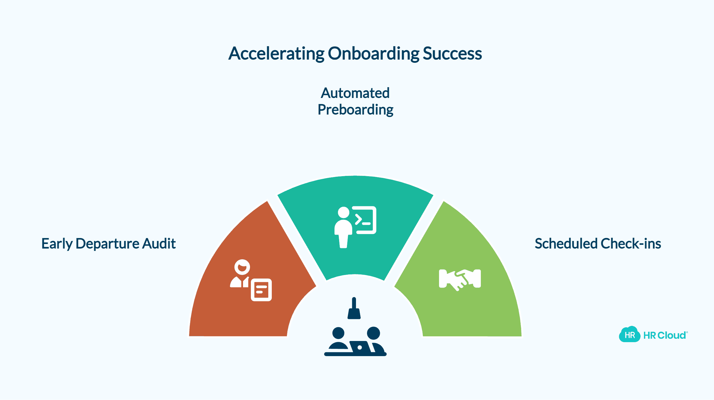 How to Turn New Hire Onboarding Into Action This Week