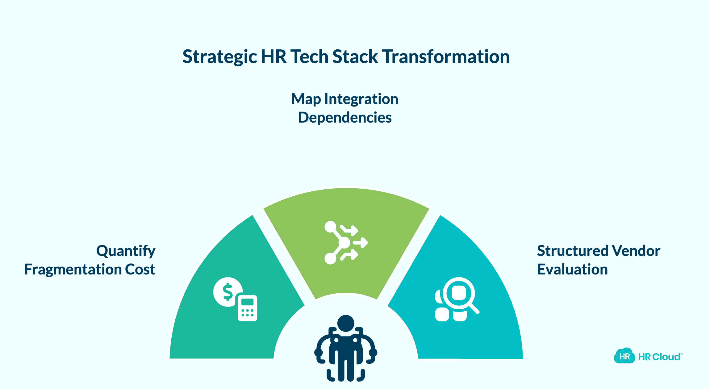 How to Turn Your HR Tech Stack Assessment Into Action