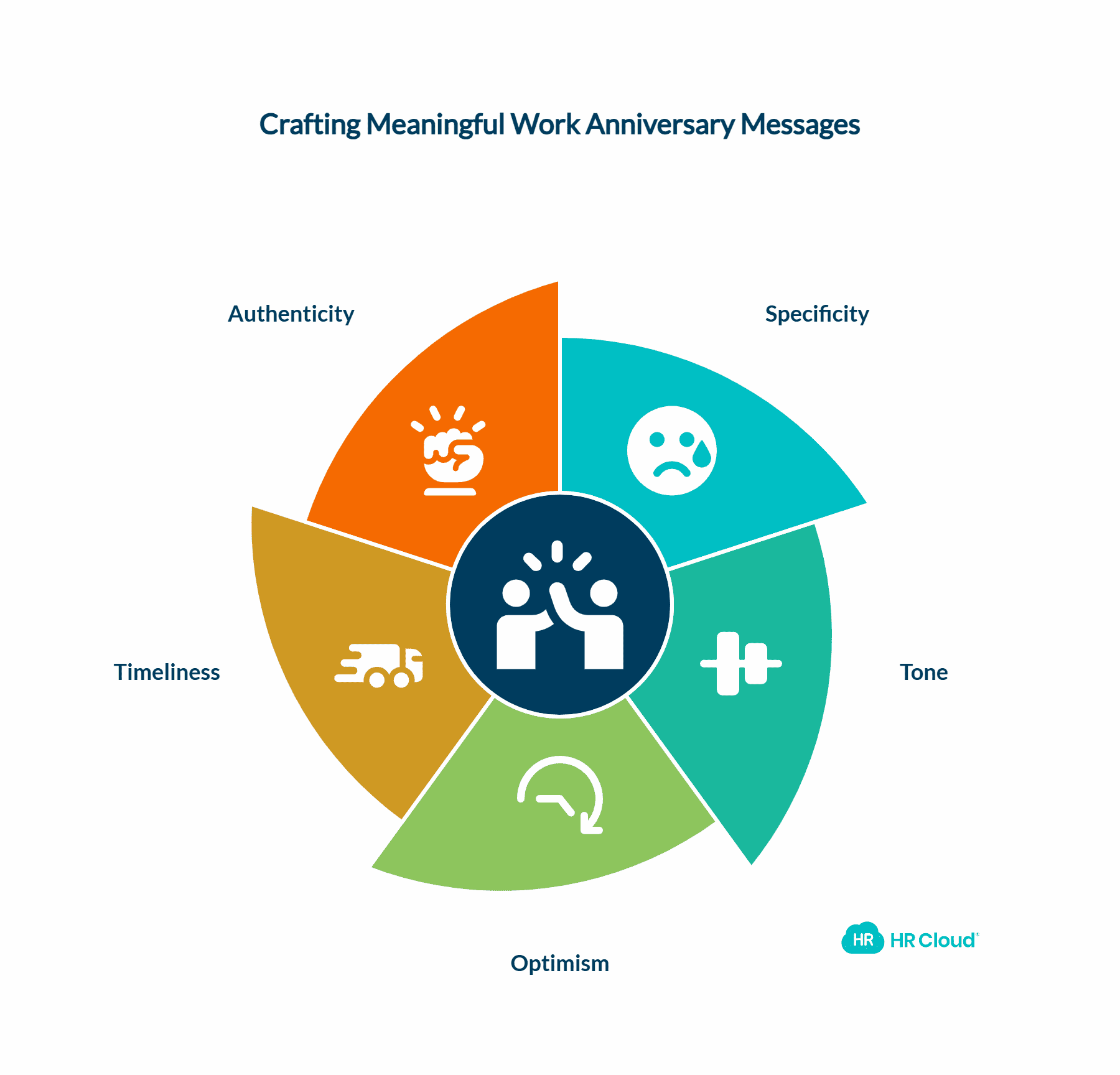 How to Write Effective Work Anniversary Messages