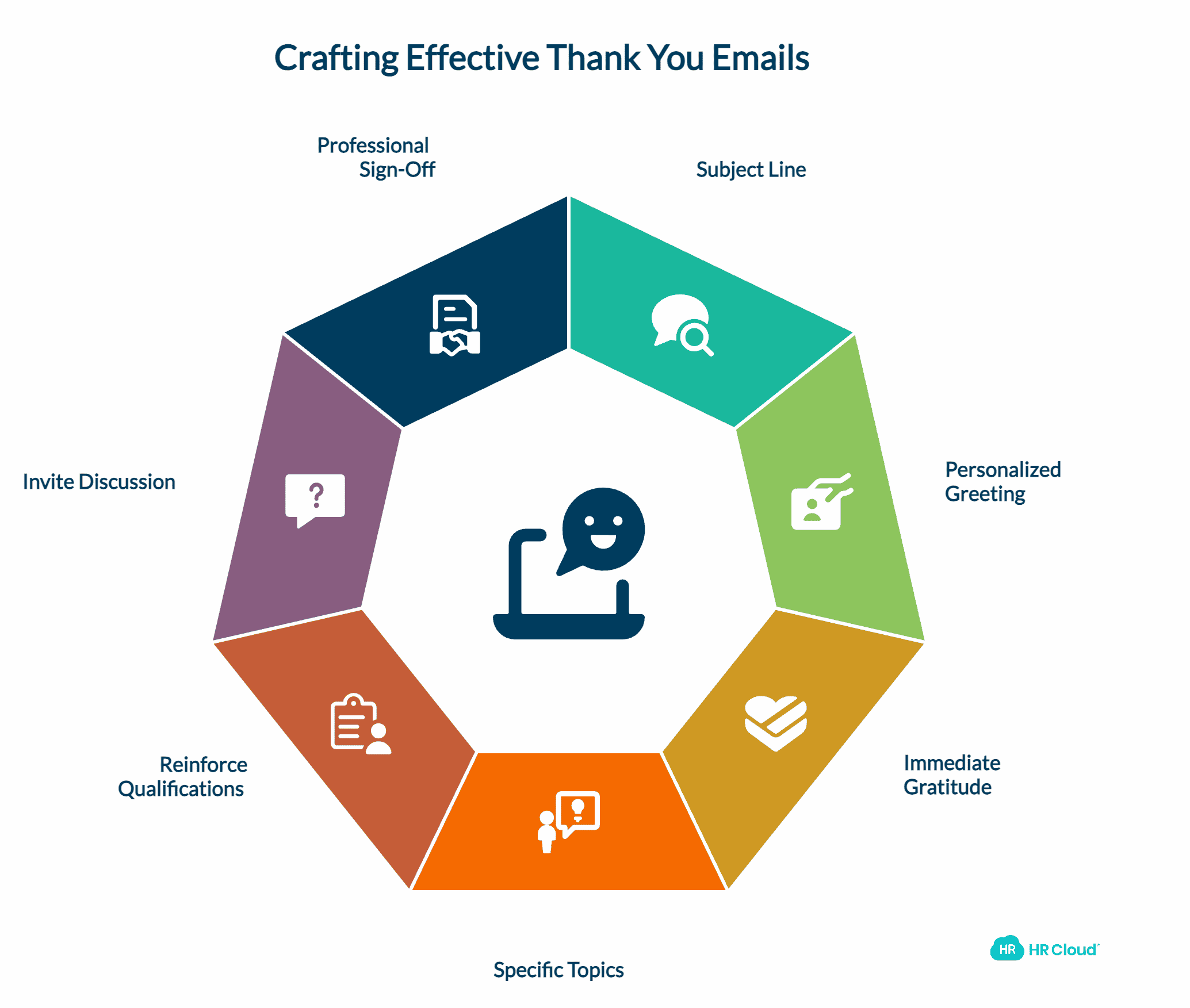 How to Write a Thank You Email Step-by-Step Process
