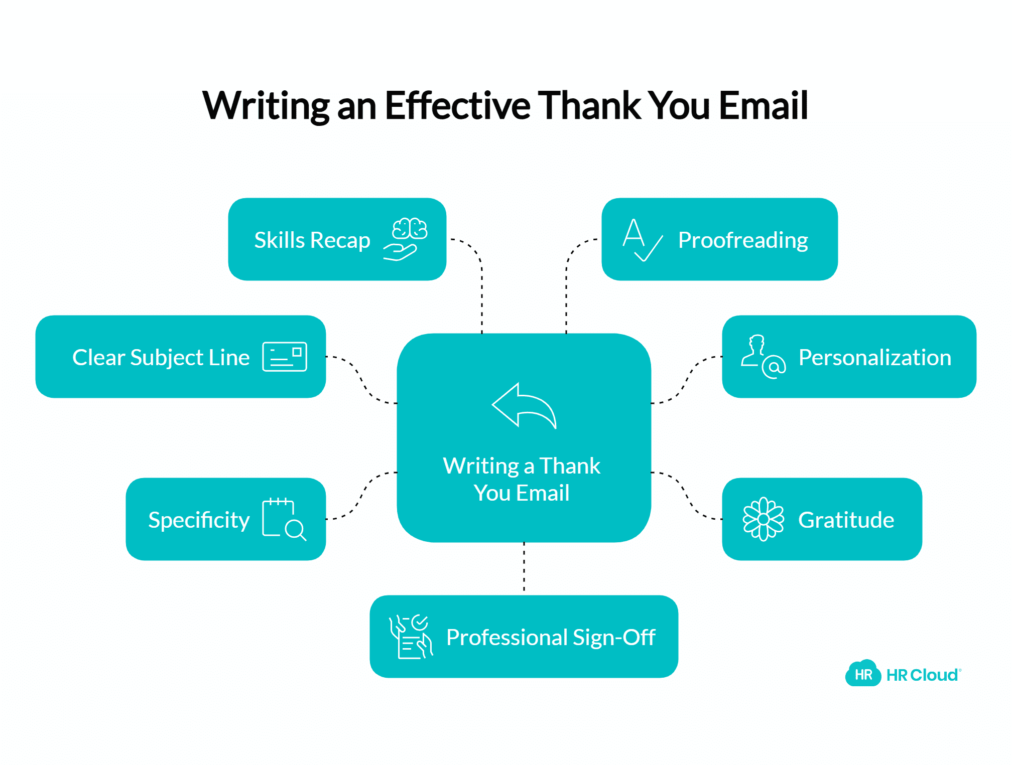 How to write a thank you email