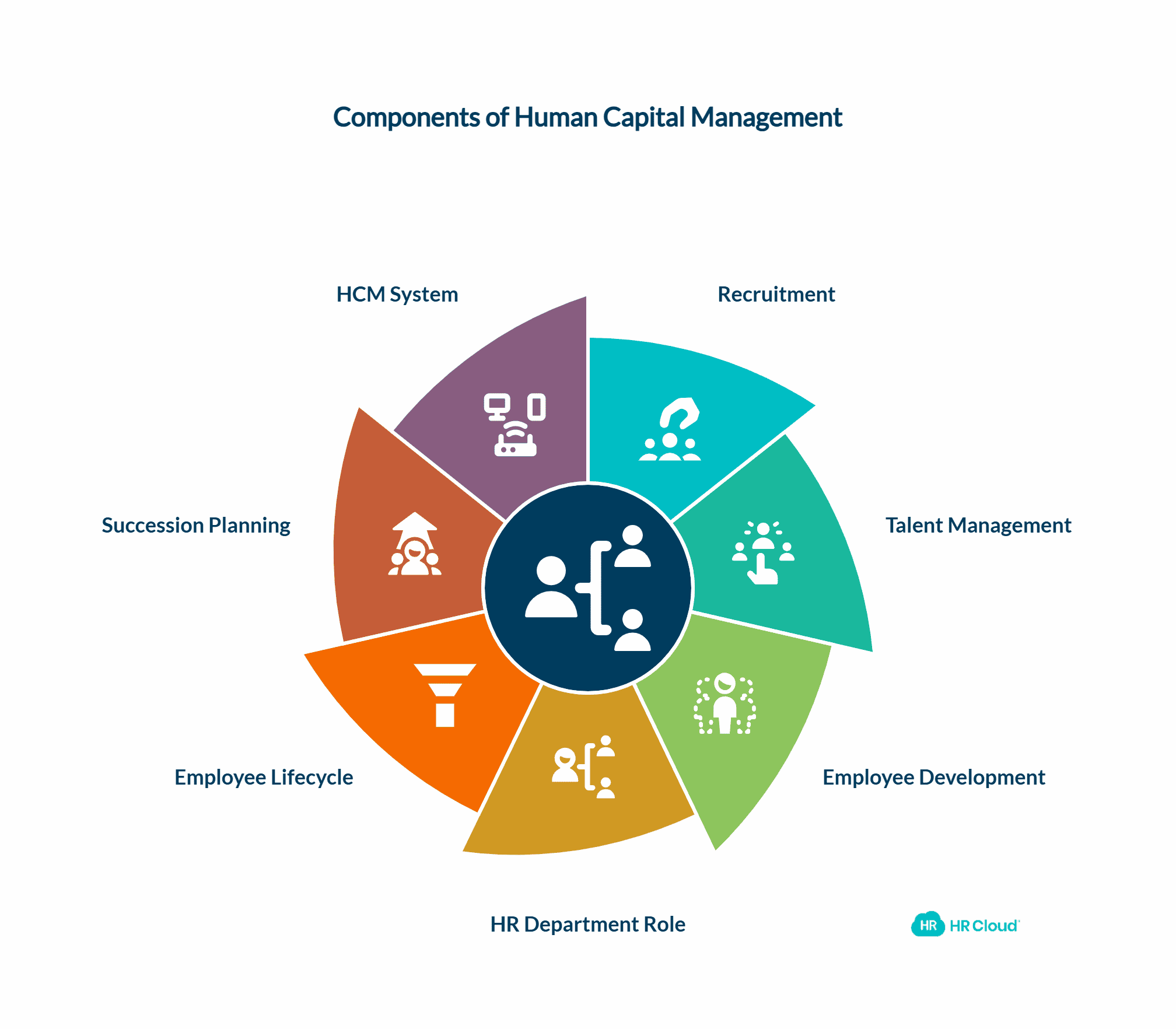 Human Capital Management A Definition