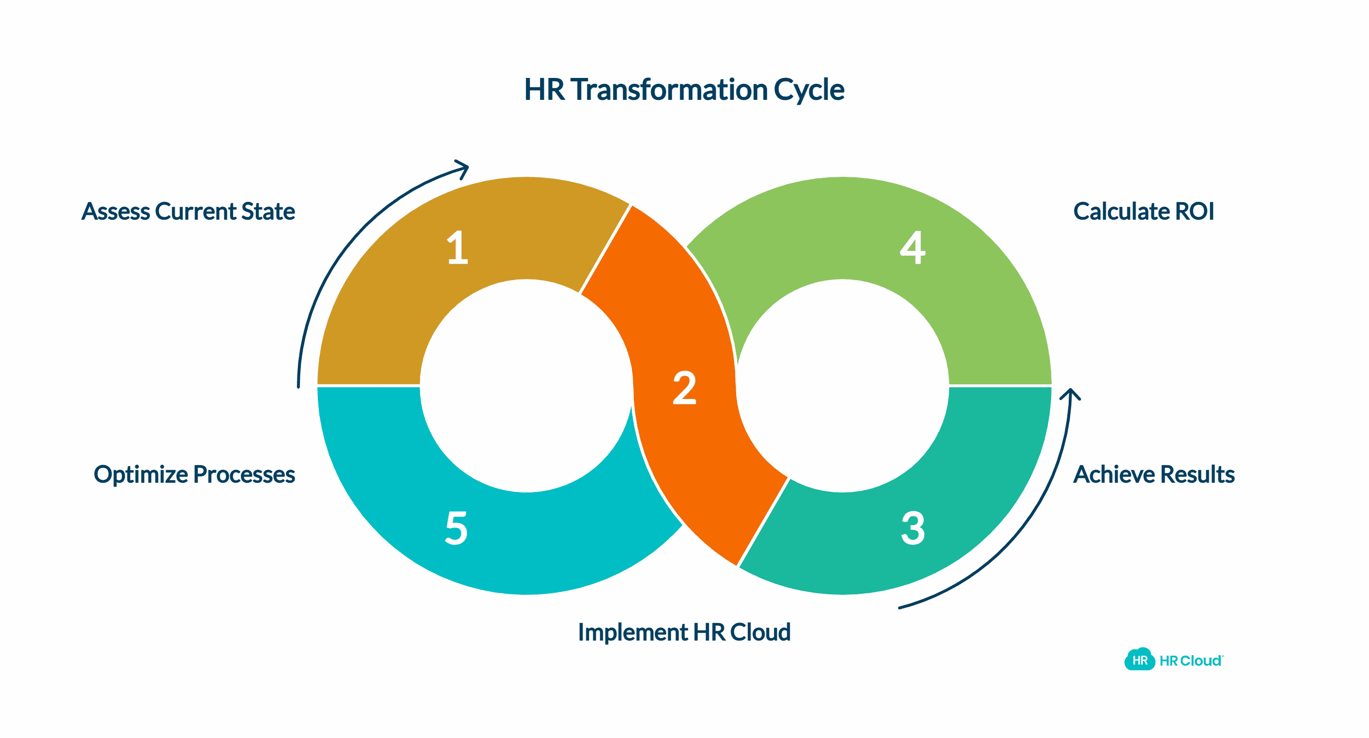 Hypothetical Success Story TechStart Solutions Transformation