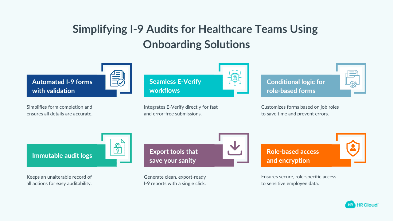 How Can Onboarding Software Help Healthcare Providers Pass I-9 Audits