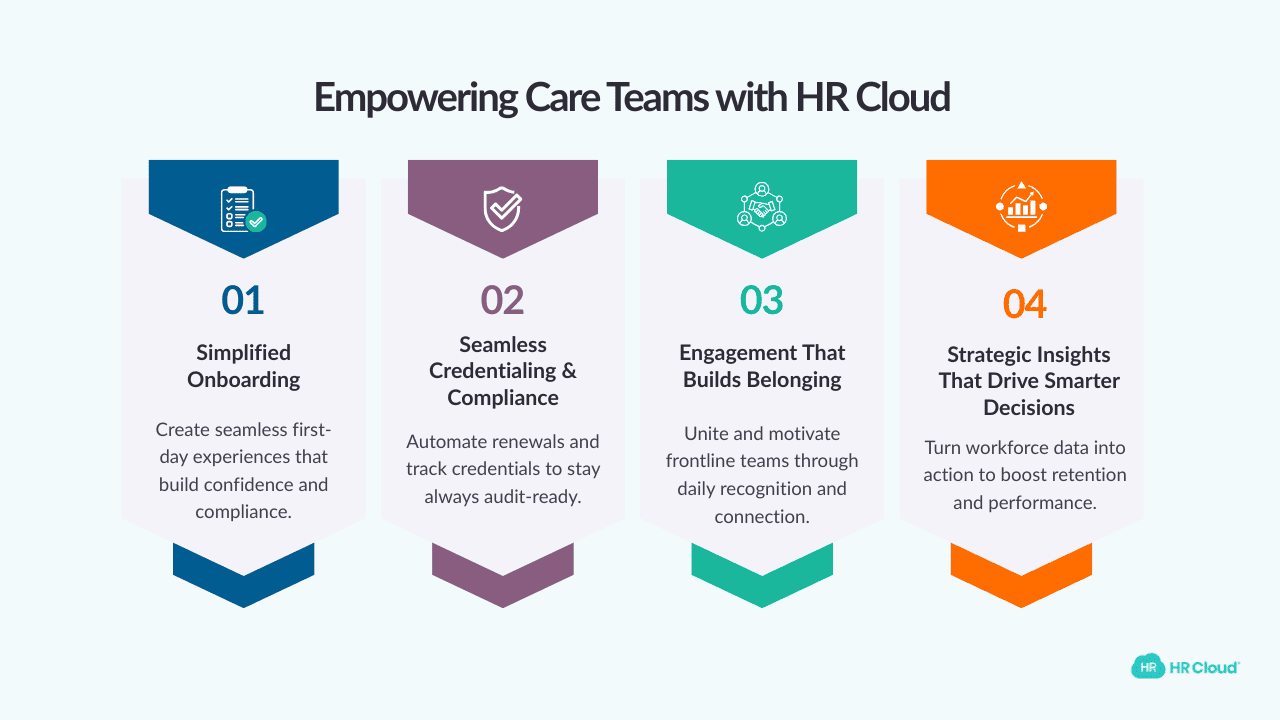 Where HR Cloud Comes In: Empowering the Workforce That Powers Care