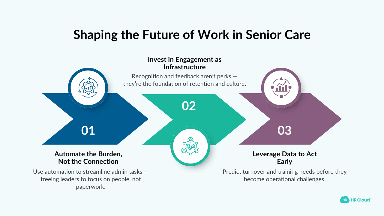 Looking Ahead: Building a Workforce That’s Ready for What’s Next