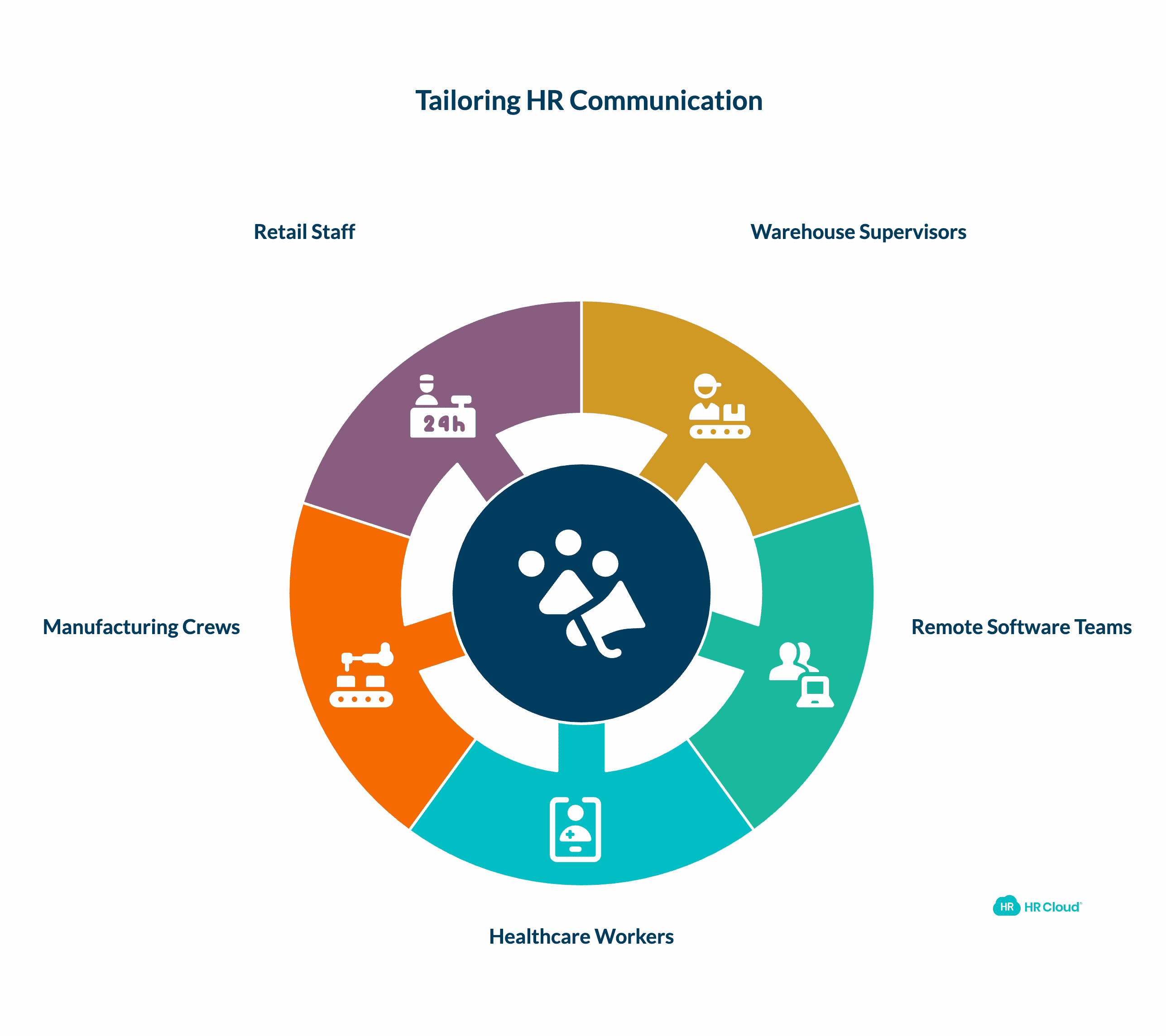 Identify Your Target Audience