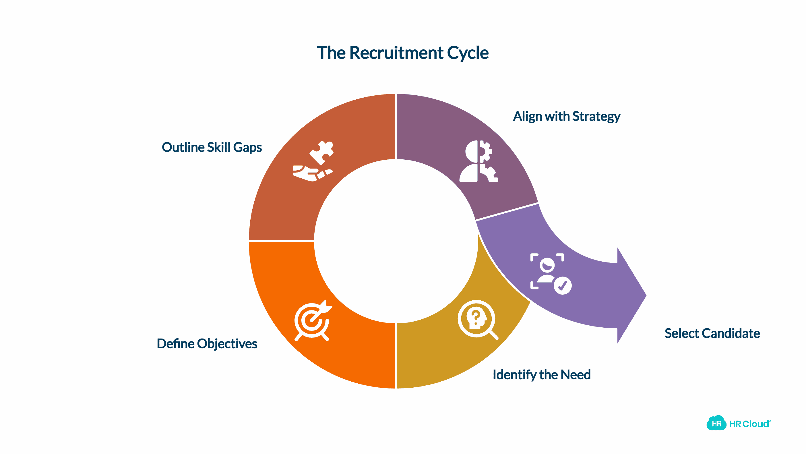 Identify the Need for a New Recruit-1