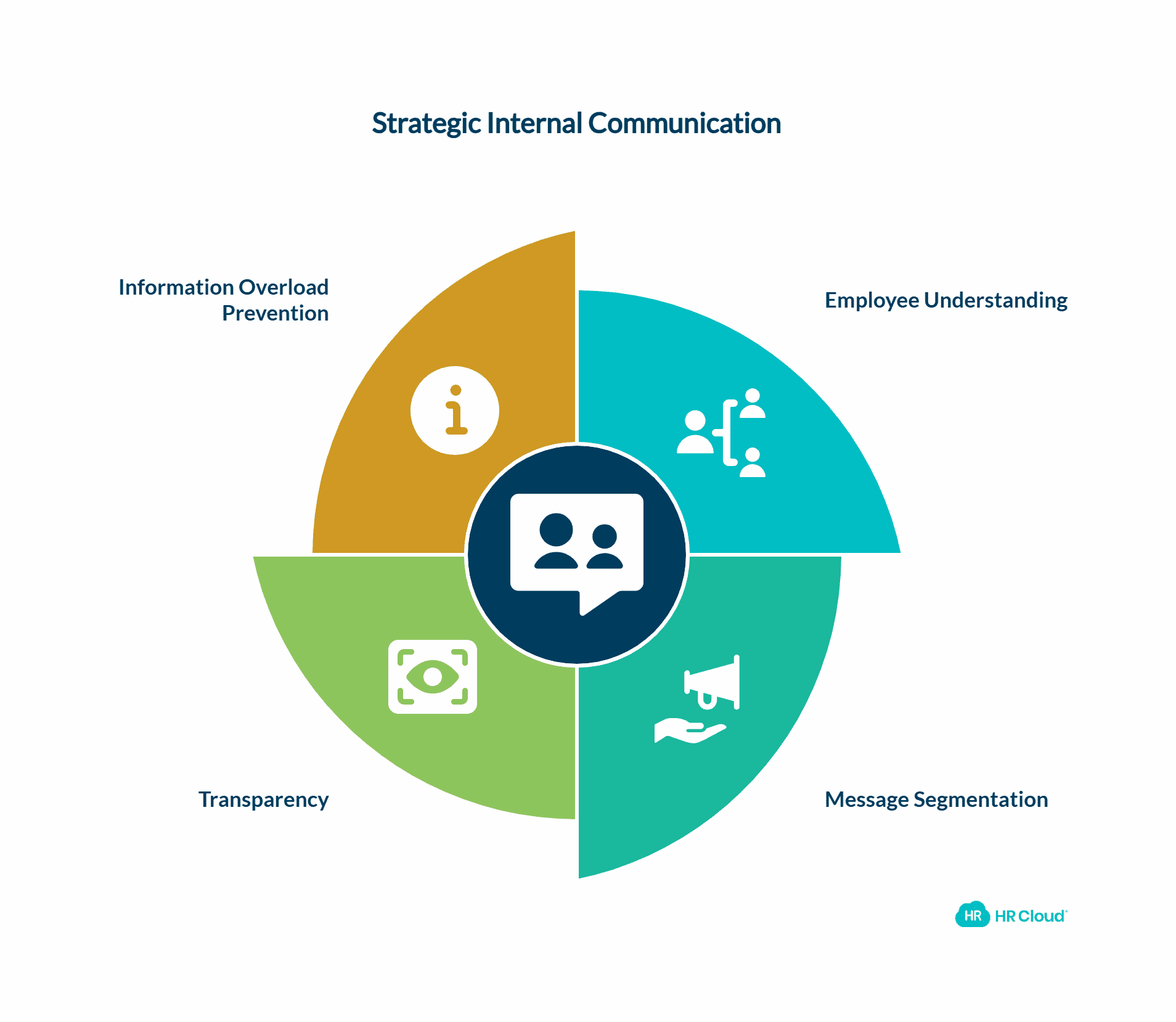 Identify the Stakeholders