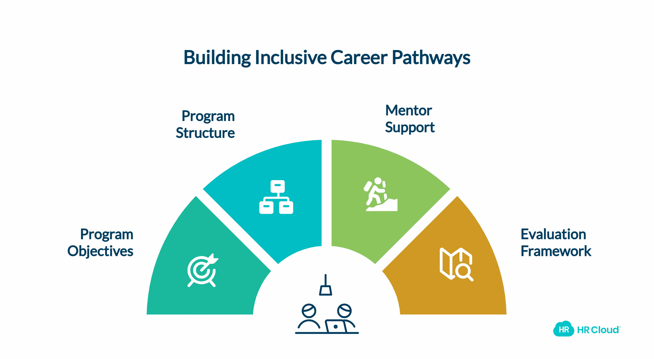 Implement Employee Mentorship and Sponsorship Programs