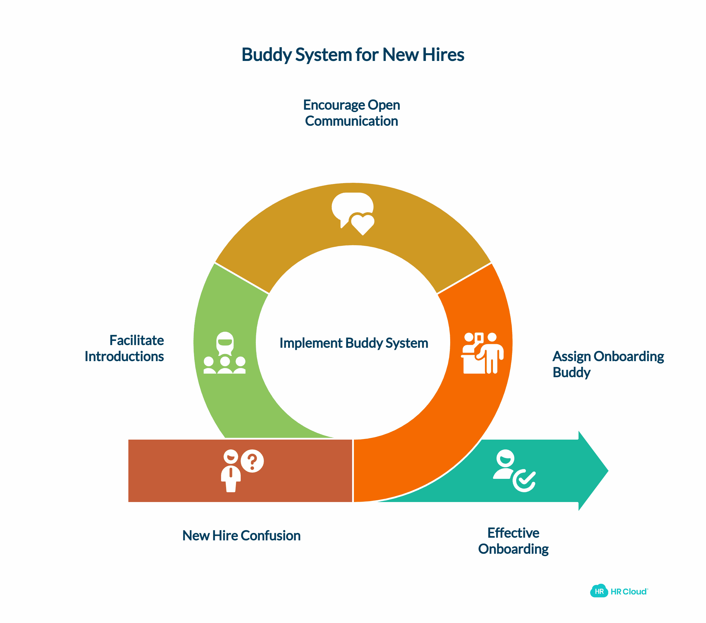 Implement a Buddy System for New Hires
