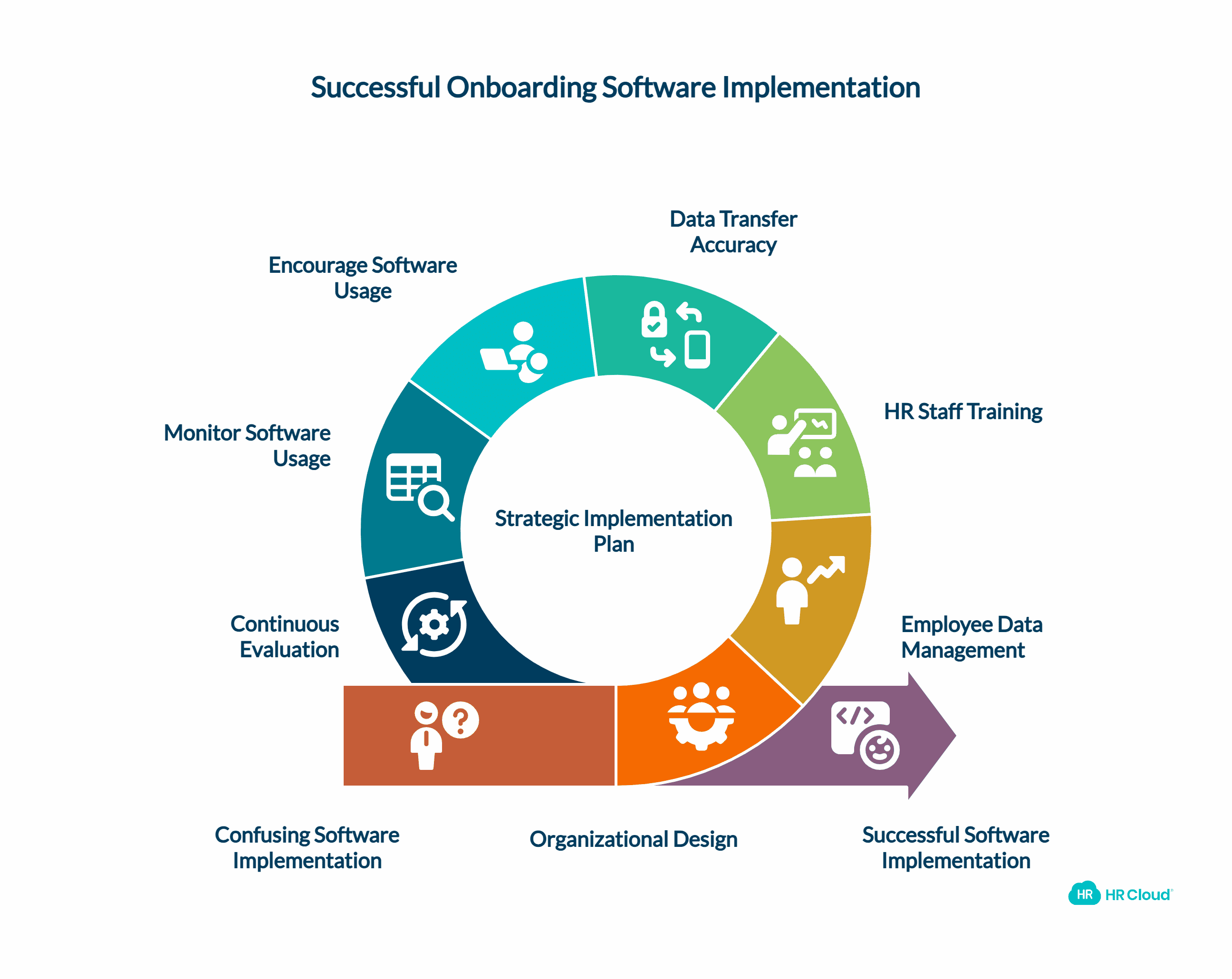 Implement the Software Successfully