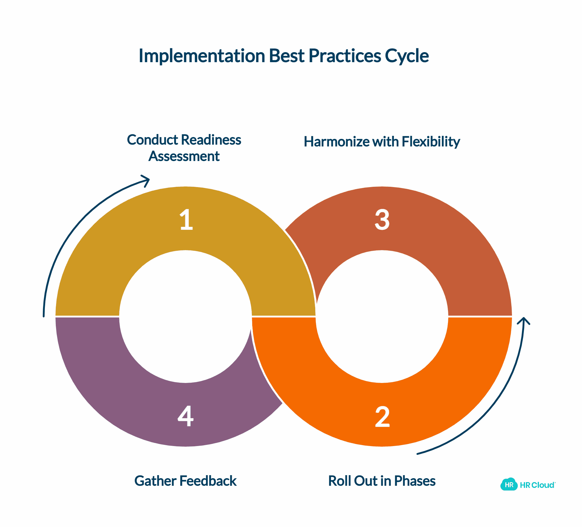 Implementation Best Practices Setting Yourself Up for Success