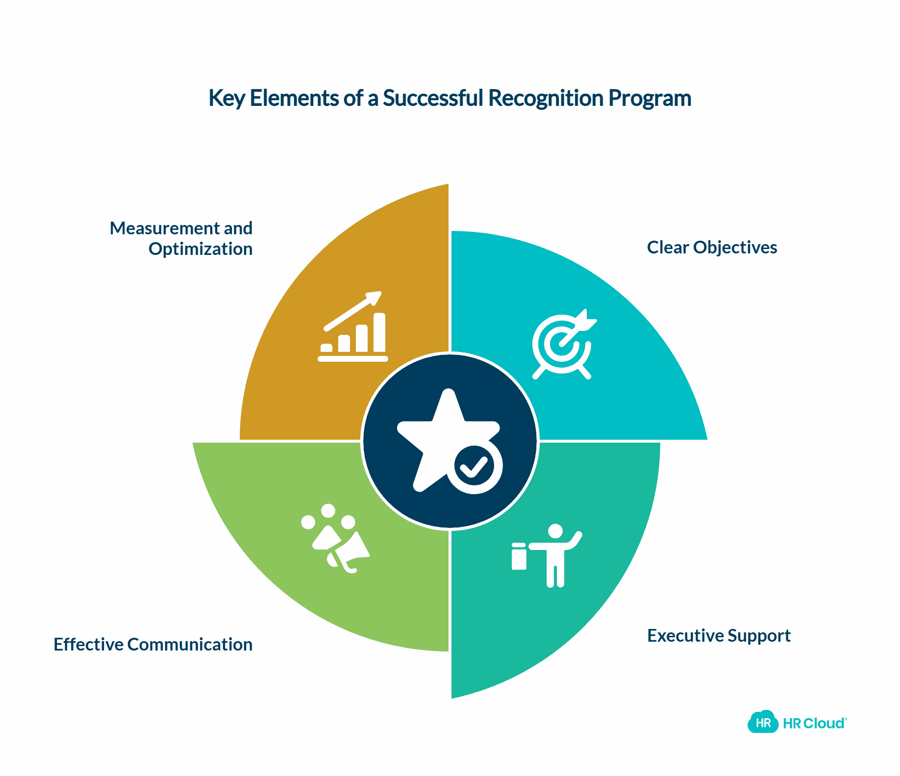 Implementation Best Practices